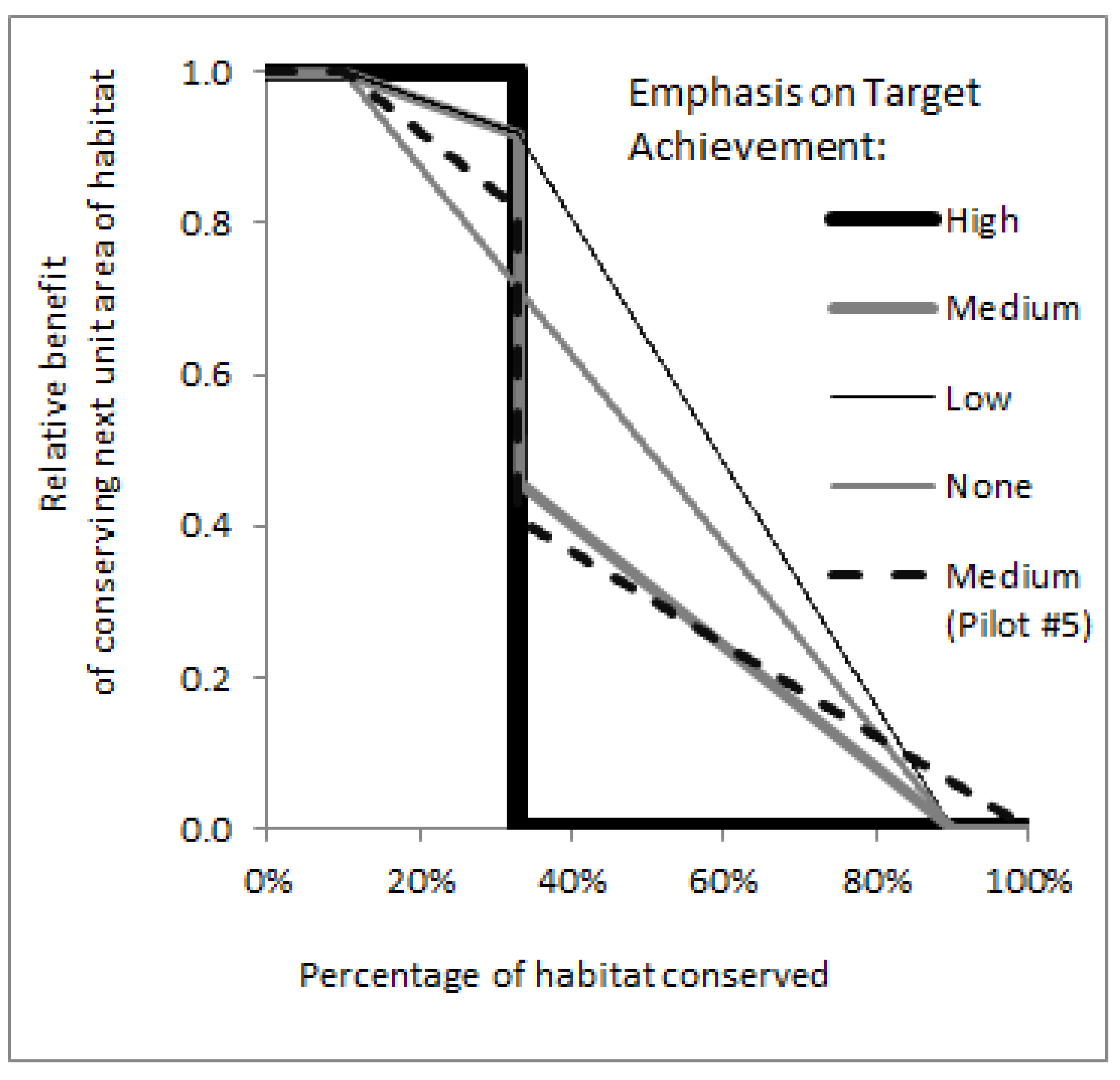Land 09 00444 g004 Land 09 00444 g004