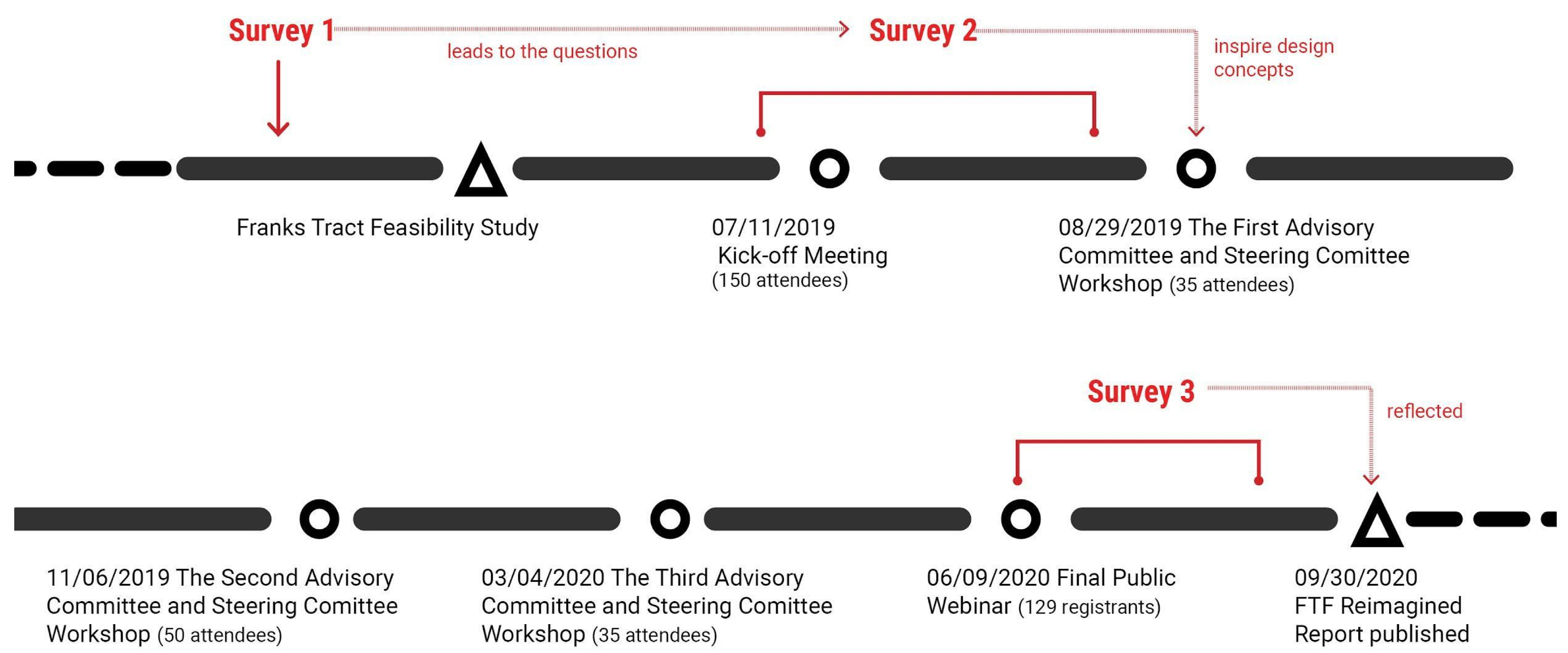 Land 09 00454 g002 Land 09 00454 g002