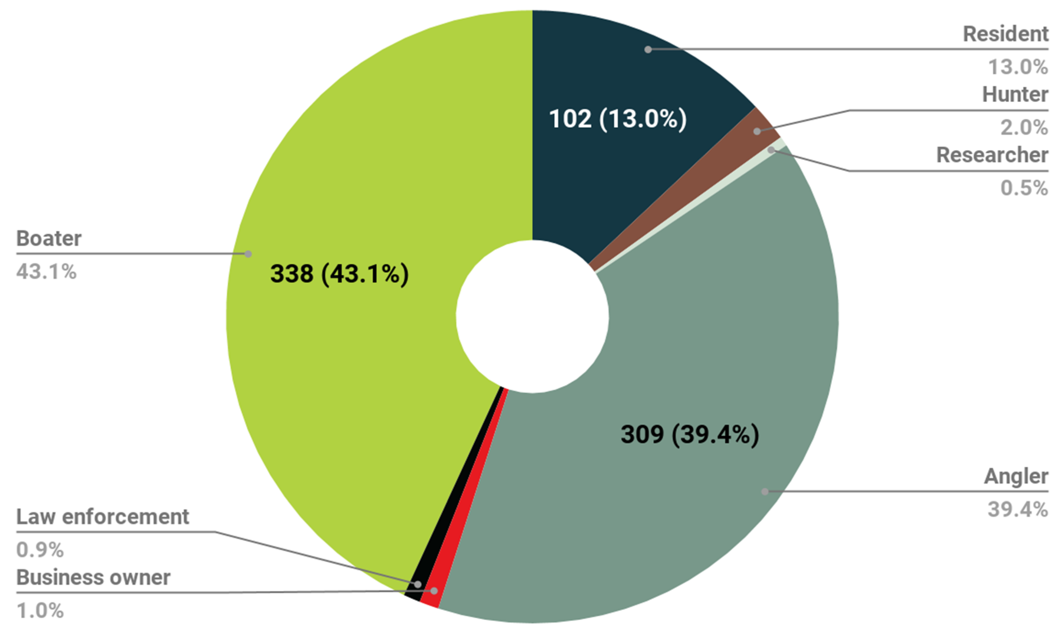 Land 09 00454 g005 Land 09 00454 g005