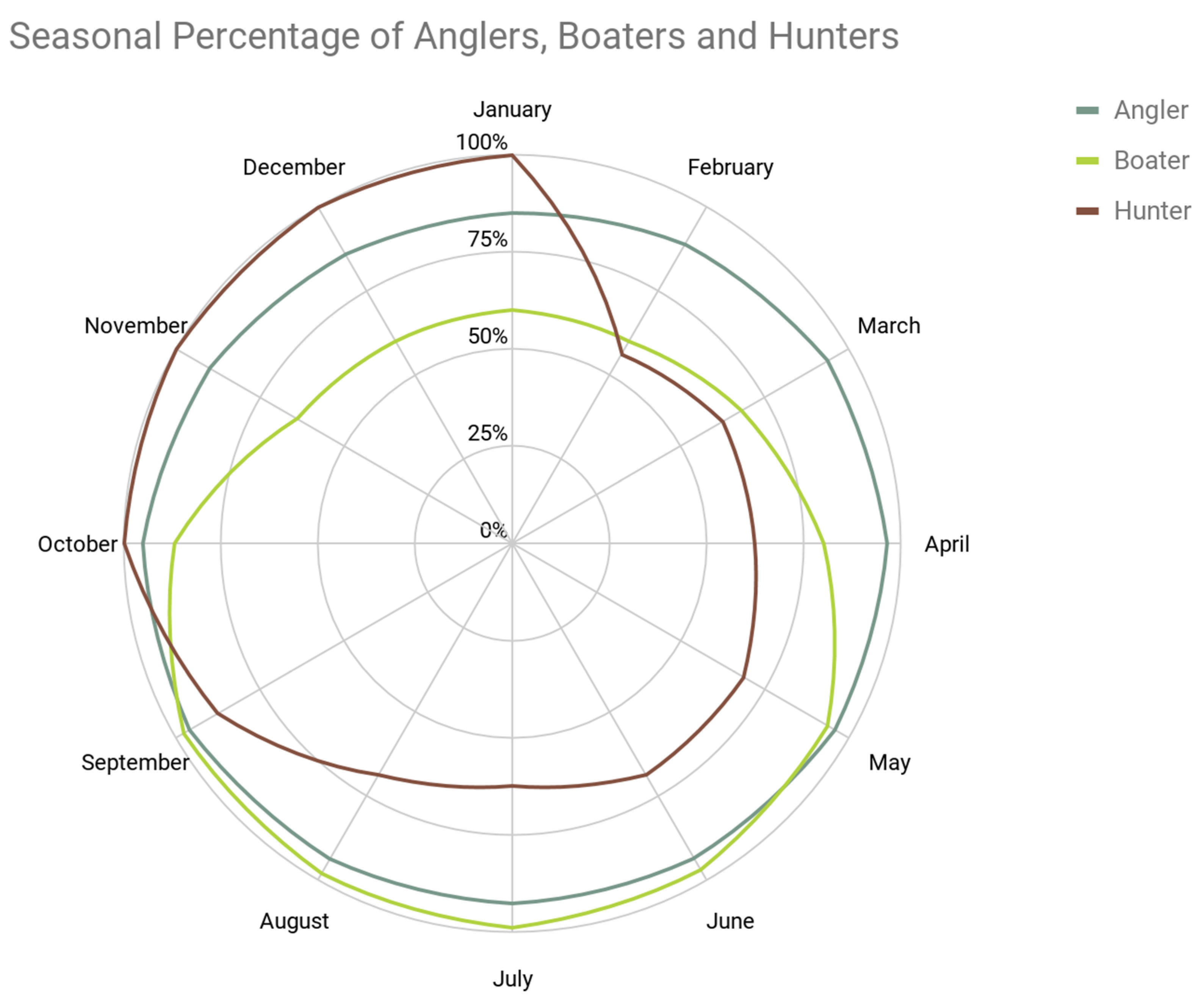 Land 09 00454 g006 Land 09 00454 g006