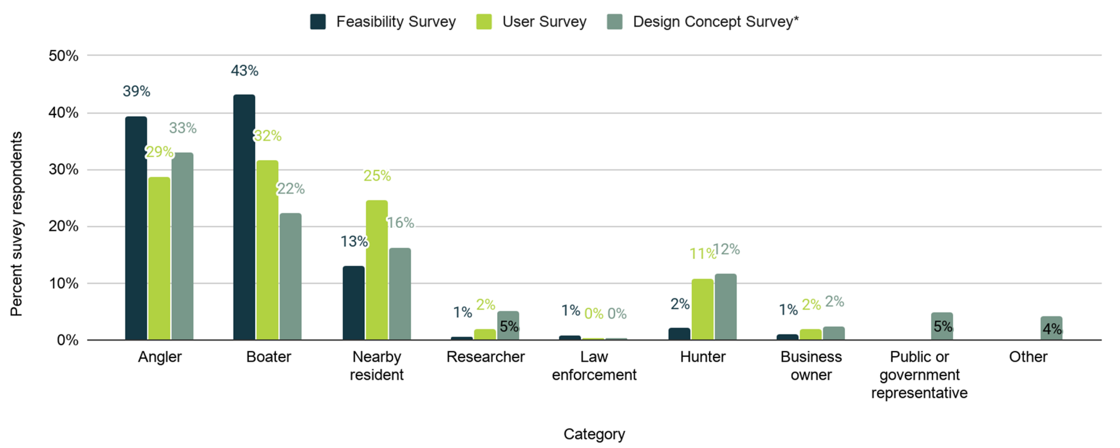 Land 09 00454 g017 Land 09 00454 g017