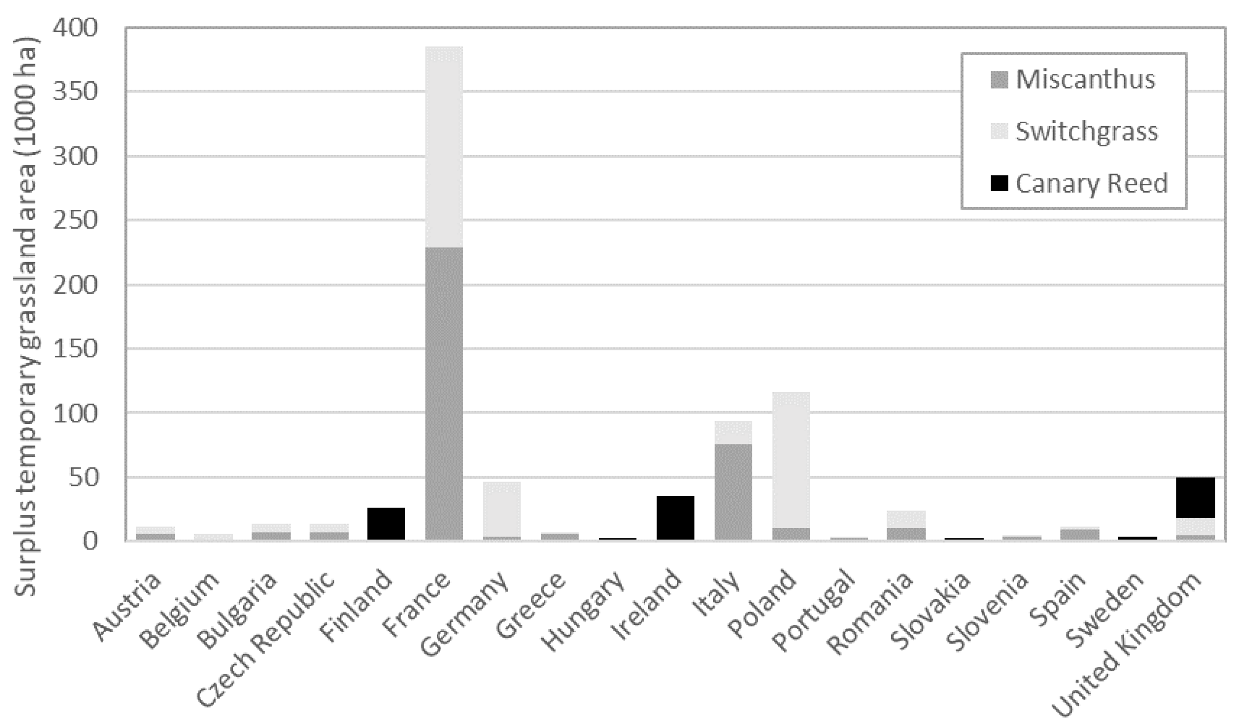Land 09 00457 g001 Land 09 00457 g001