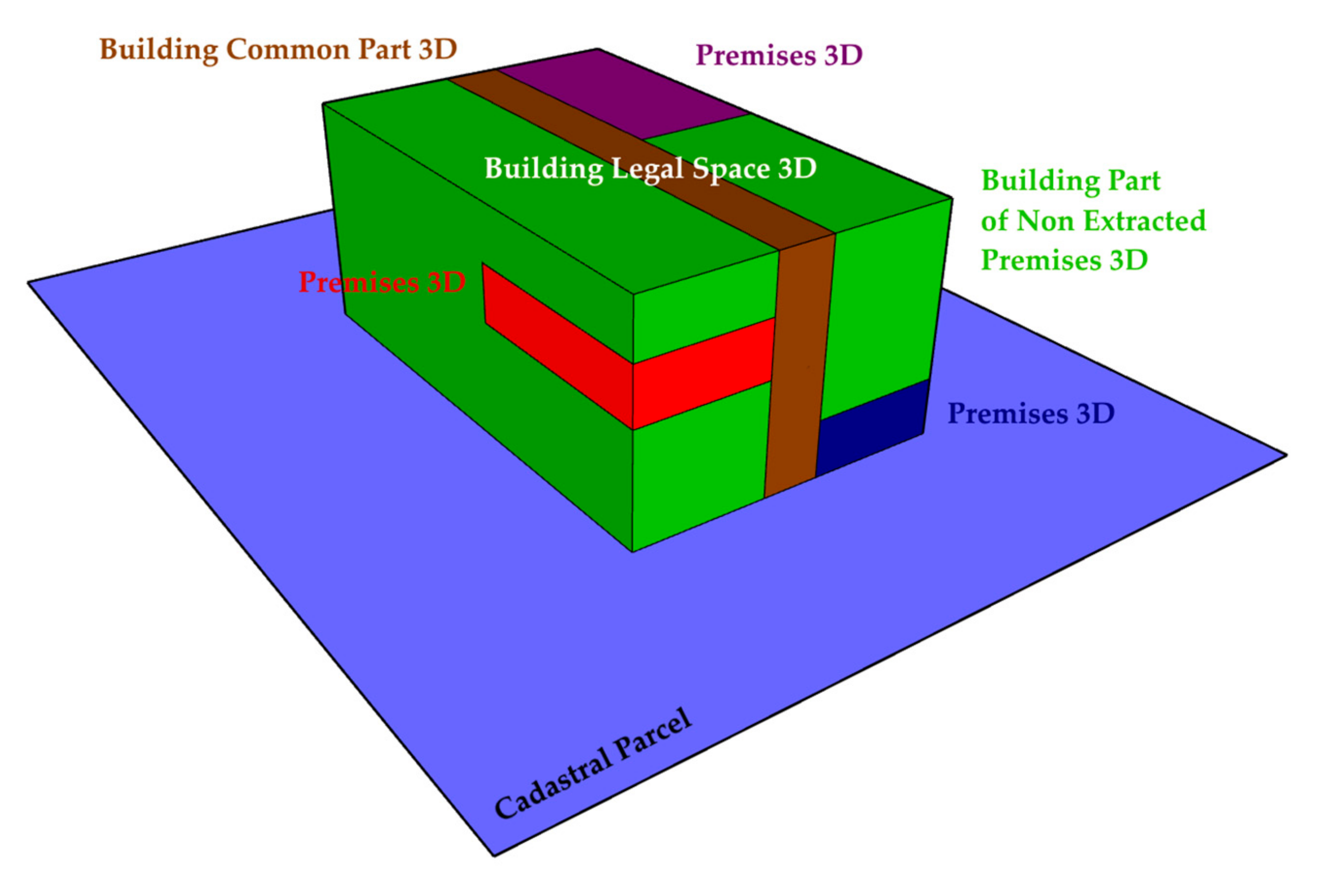 Land 09 00466 g007