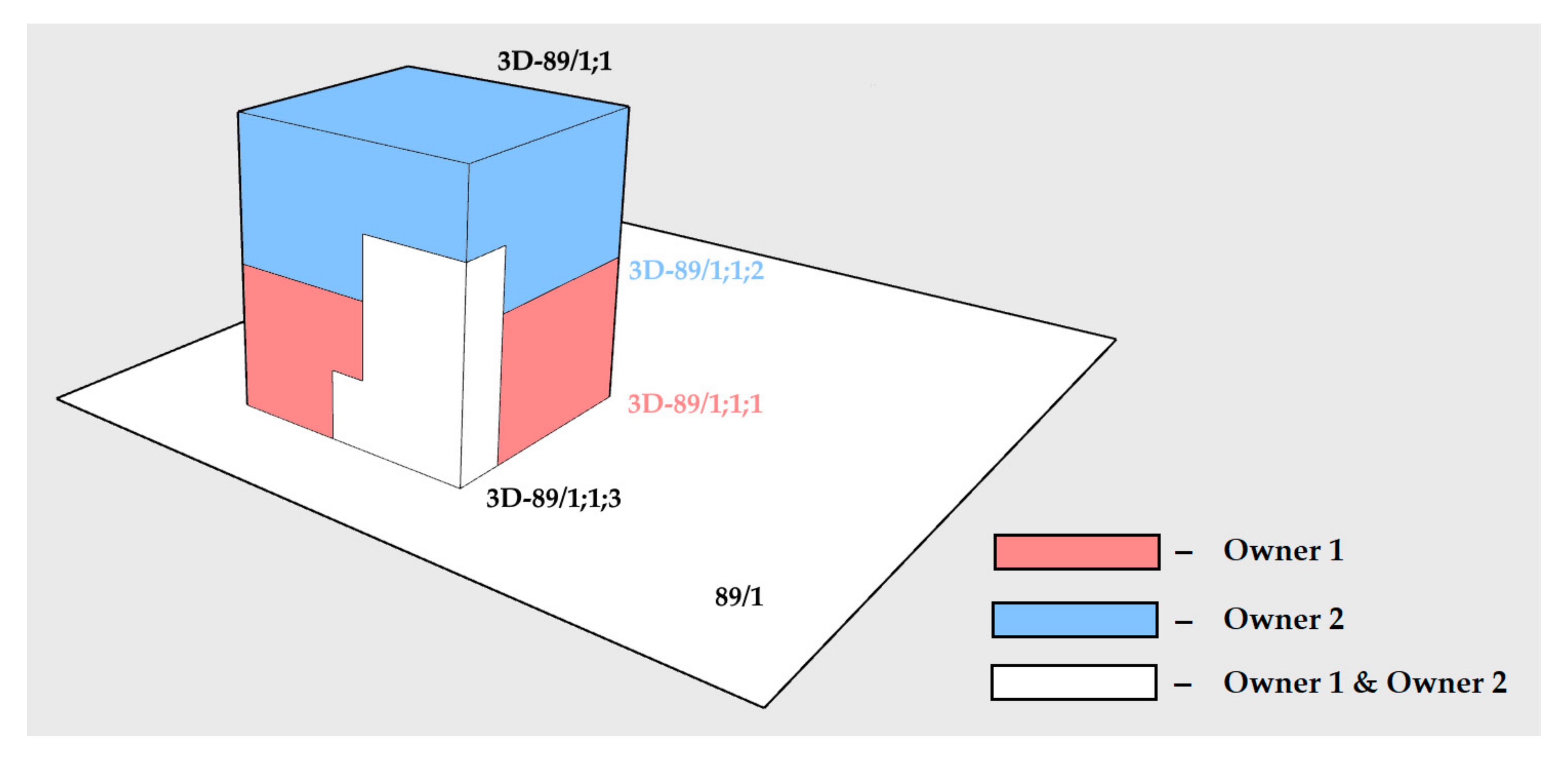 Land 09 00466 g011