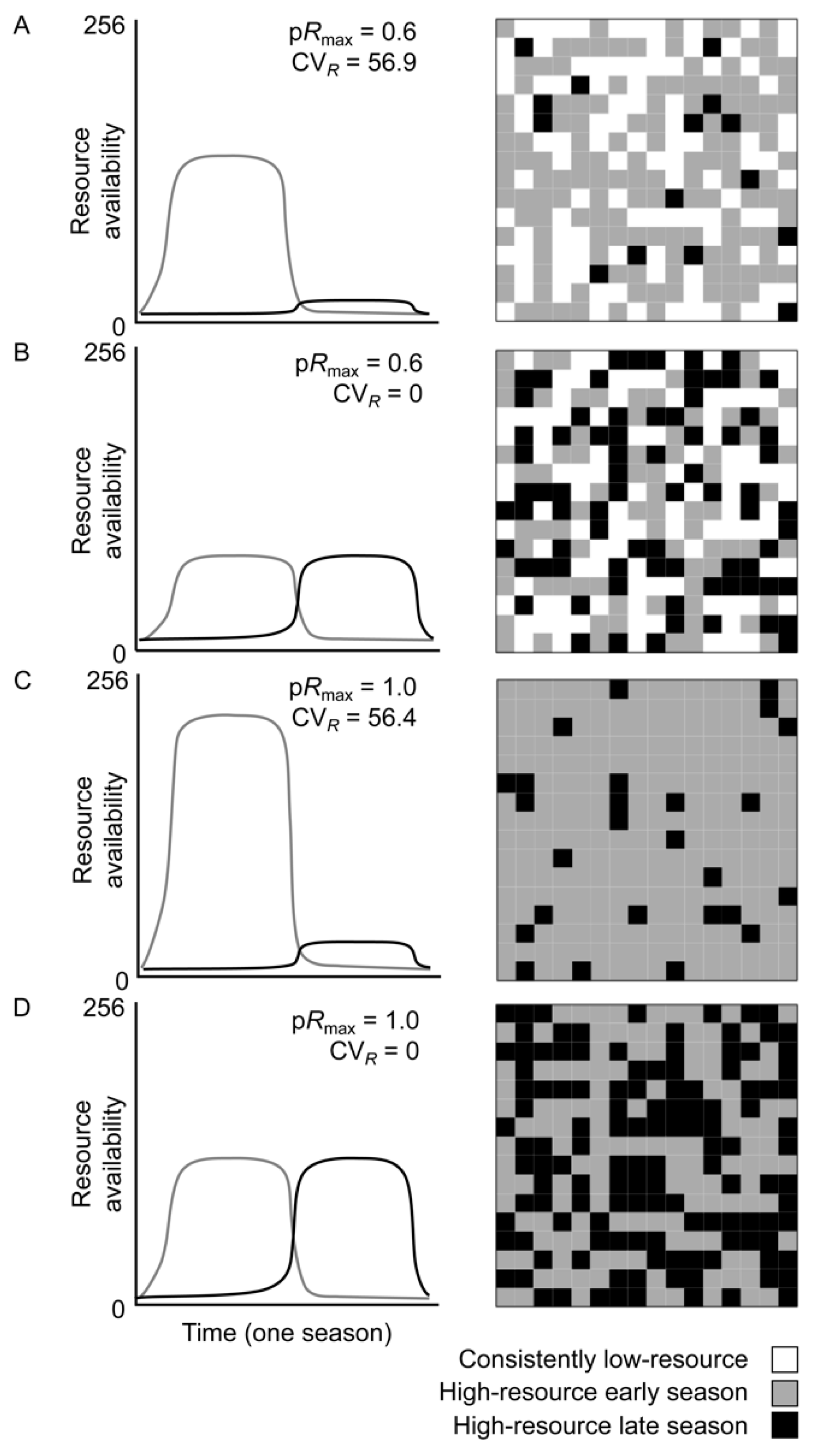 Land 09 00479 g001 Land 09 00479 g001