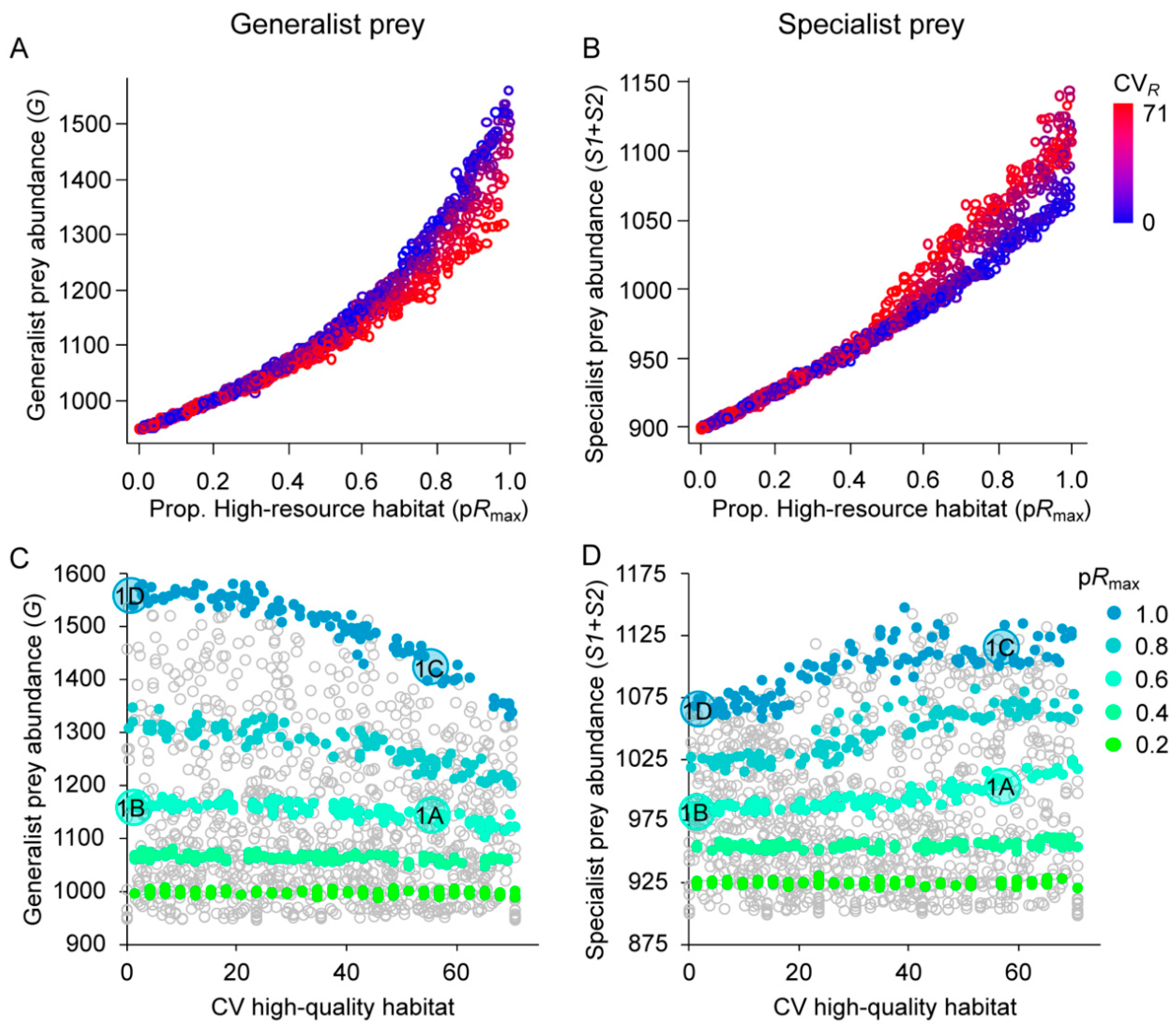 Land 09 00479 g002 Land 09 00479 g002