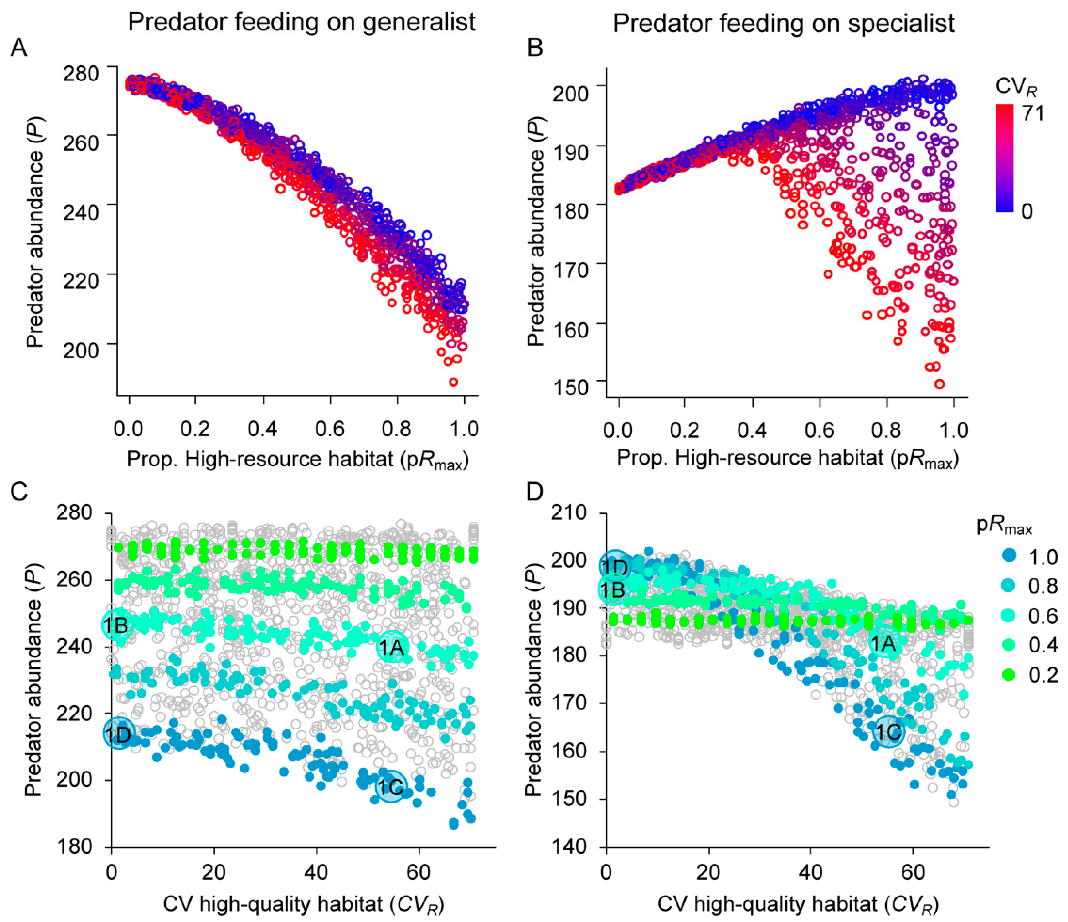 Land 09 00479 g003 Land 09 00479 g003