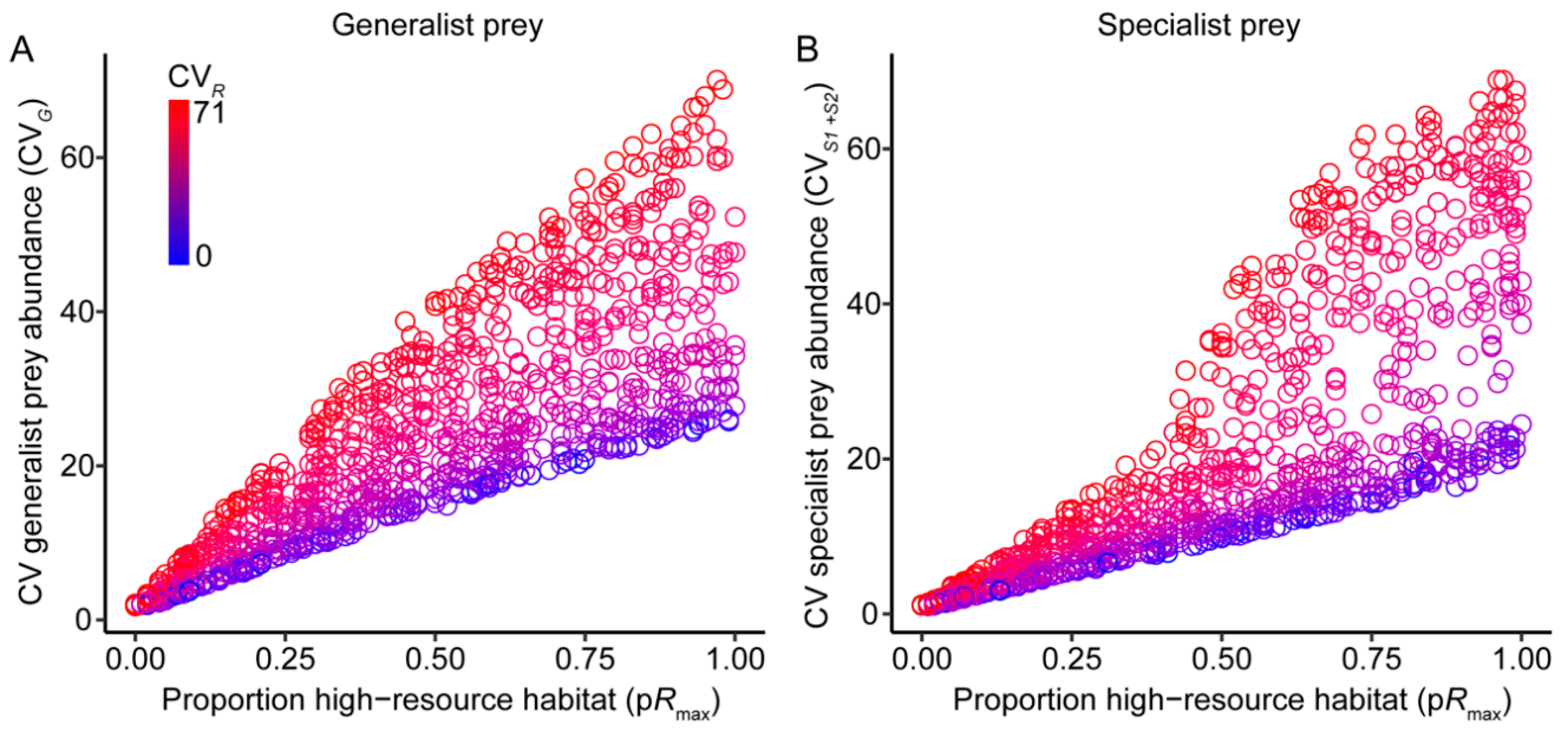 Land 09 00479 g004 Land 09 00479 g004