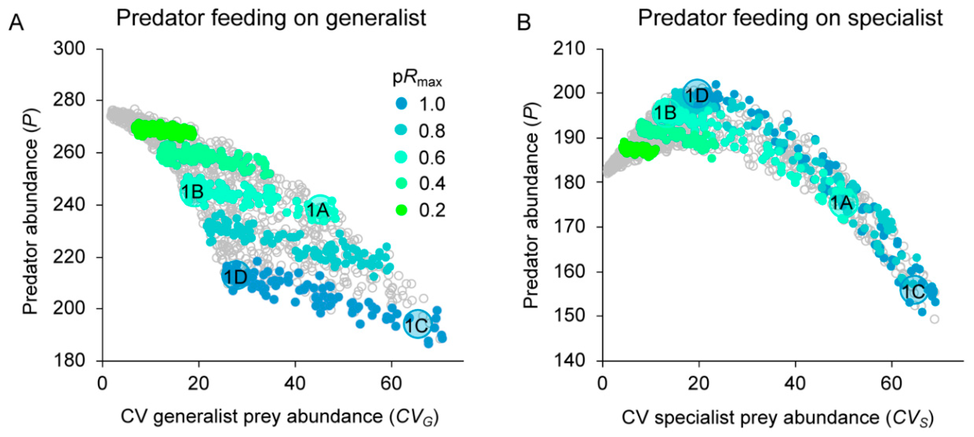 Land 09 00479 g005 Land 09 00479 g005