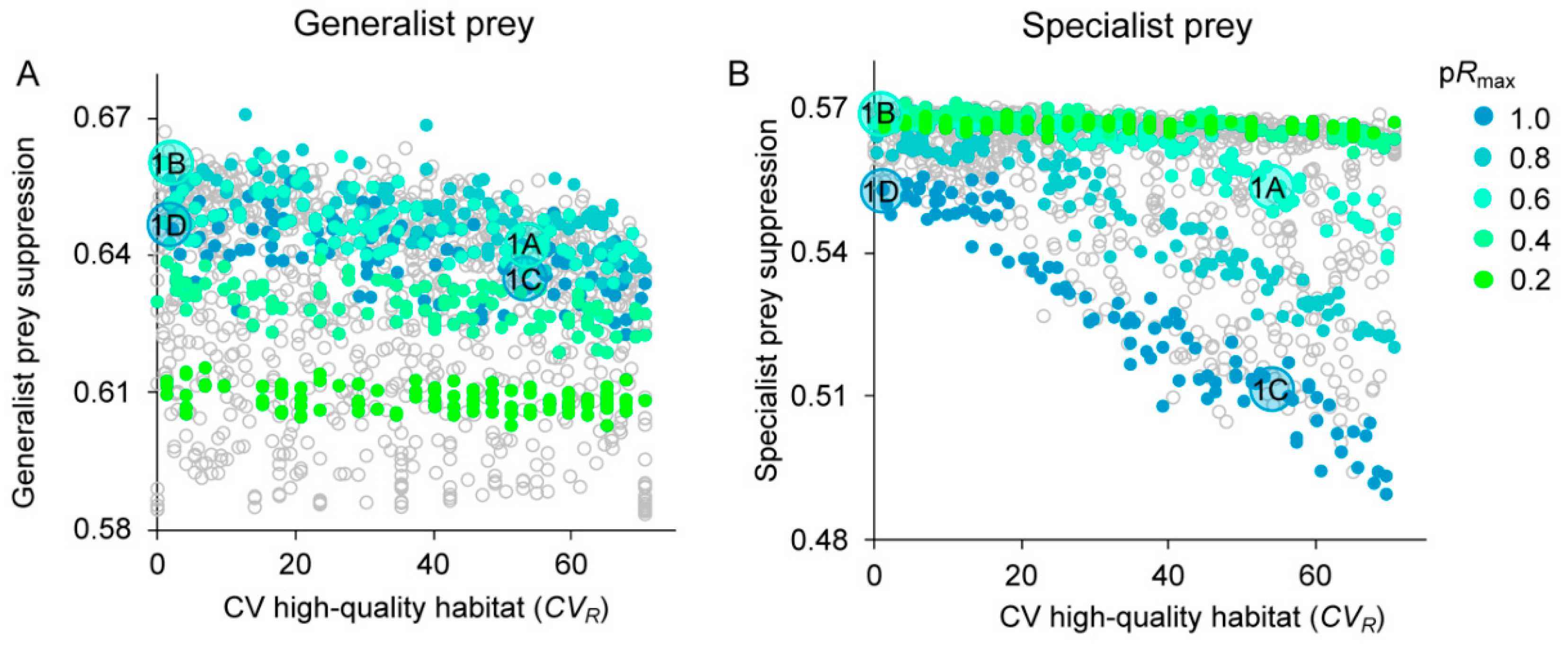 Land 09 00479 g006 Land 09 00479 g006
