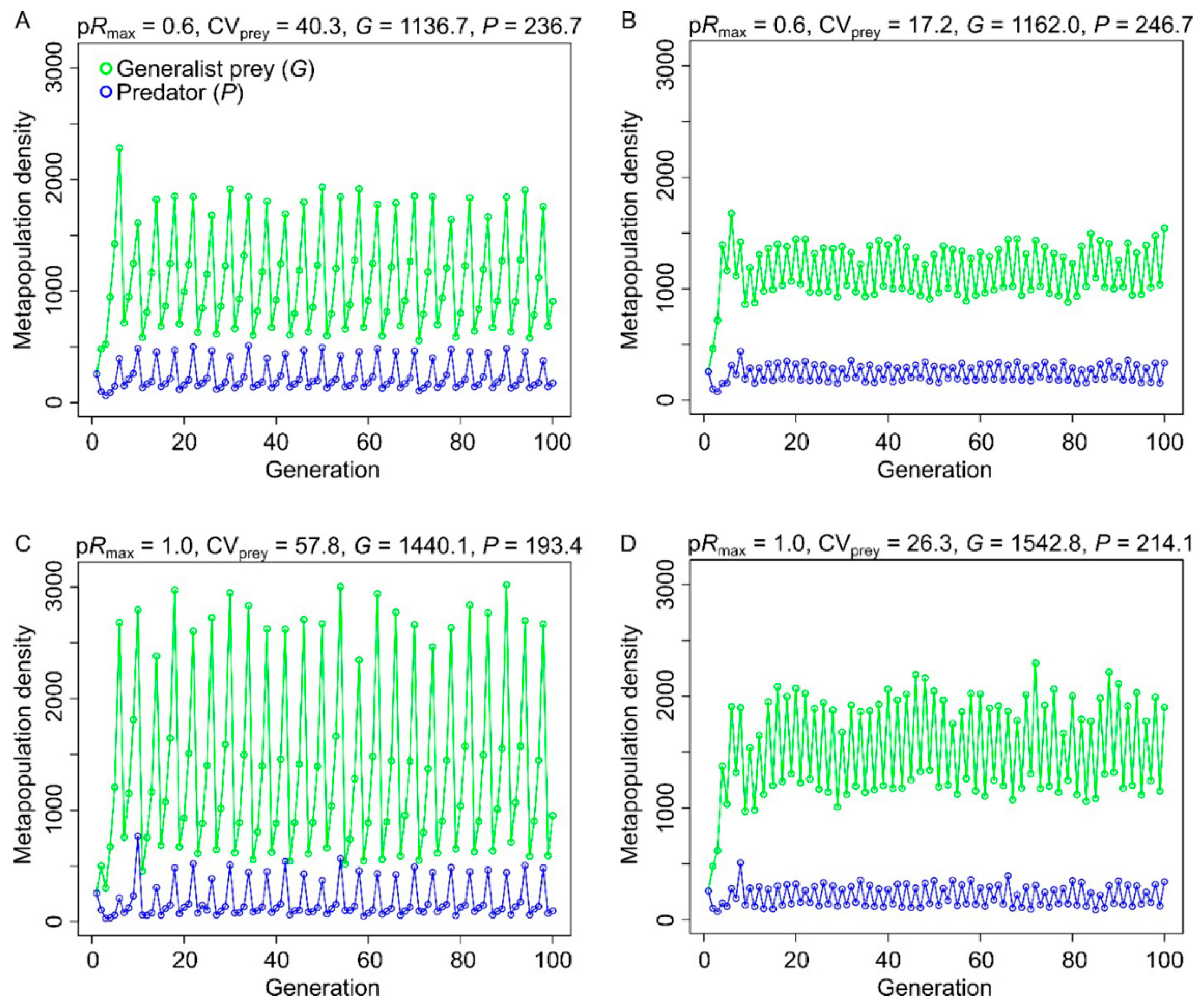 Land 09 00479 g0a2 Land 09 00479 g0a2