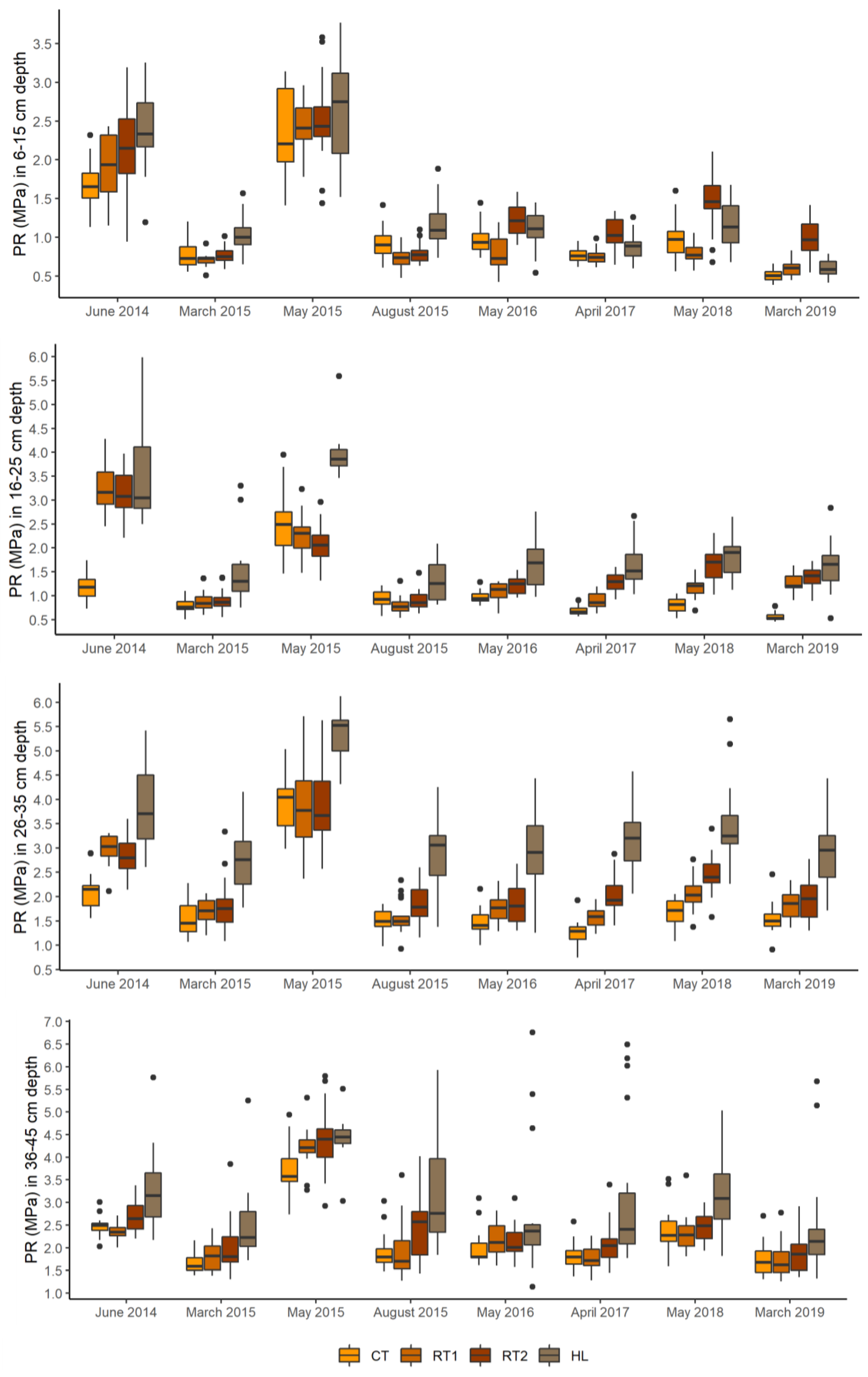 Land 09 00482 g004 Land 09 00482 g004