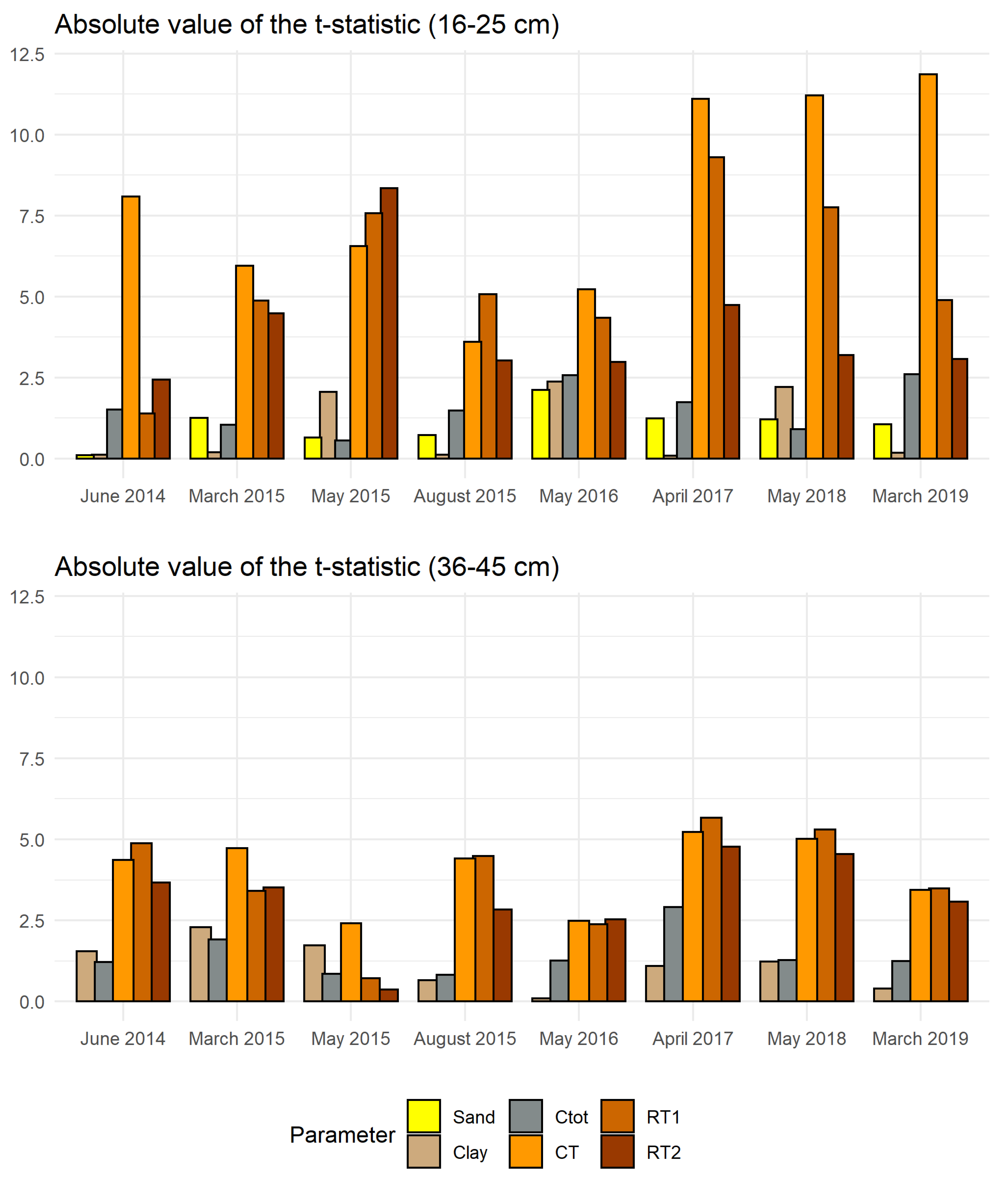 Land 09 00482 g007 Land 09 00482 g007