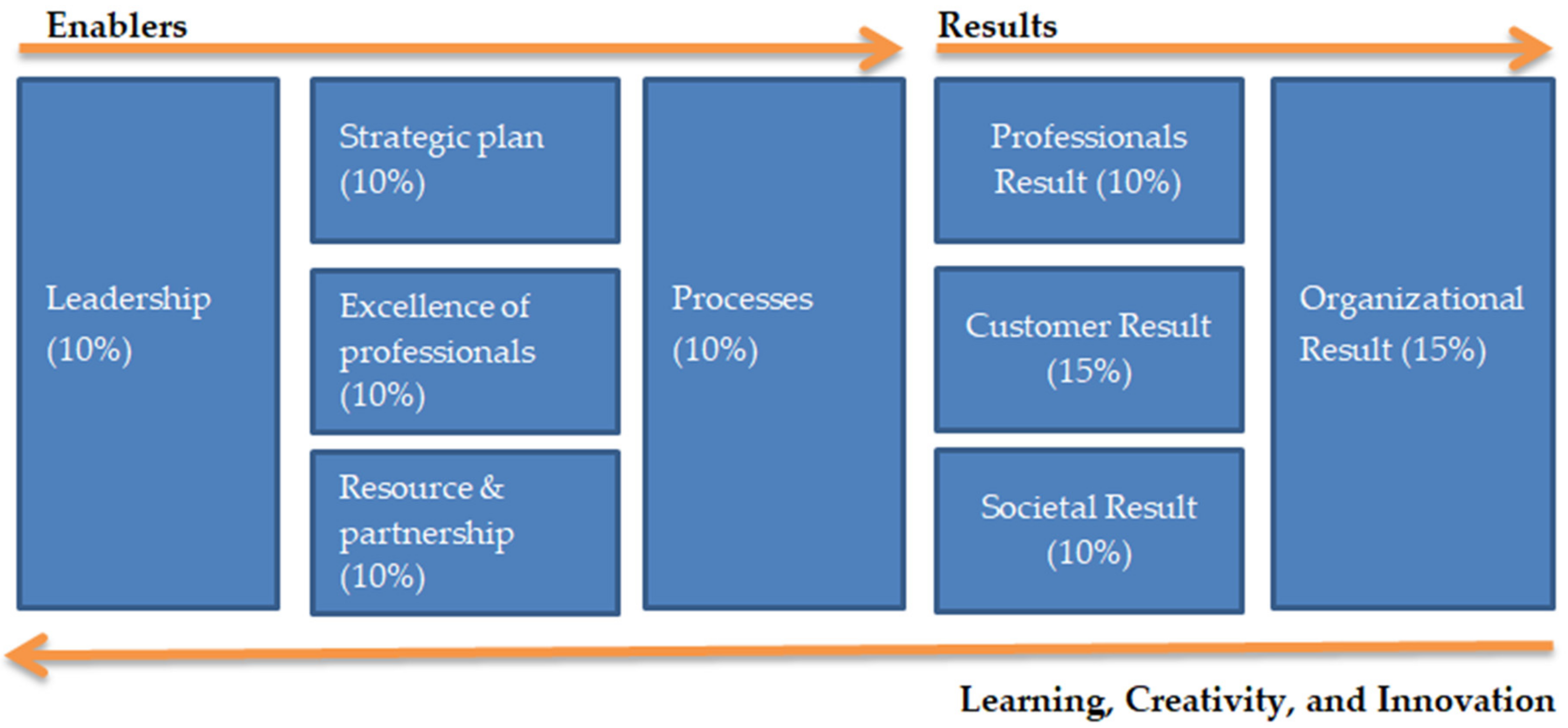 Land 09 00505 g001 Land 09 00505 g001