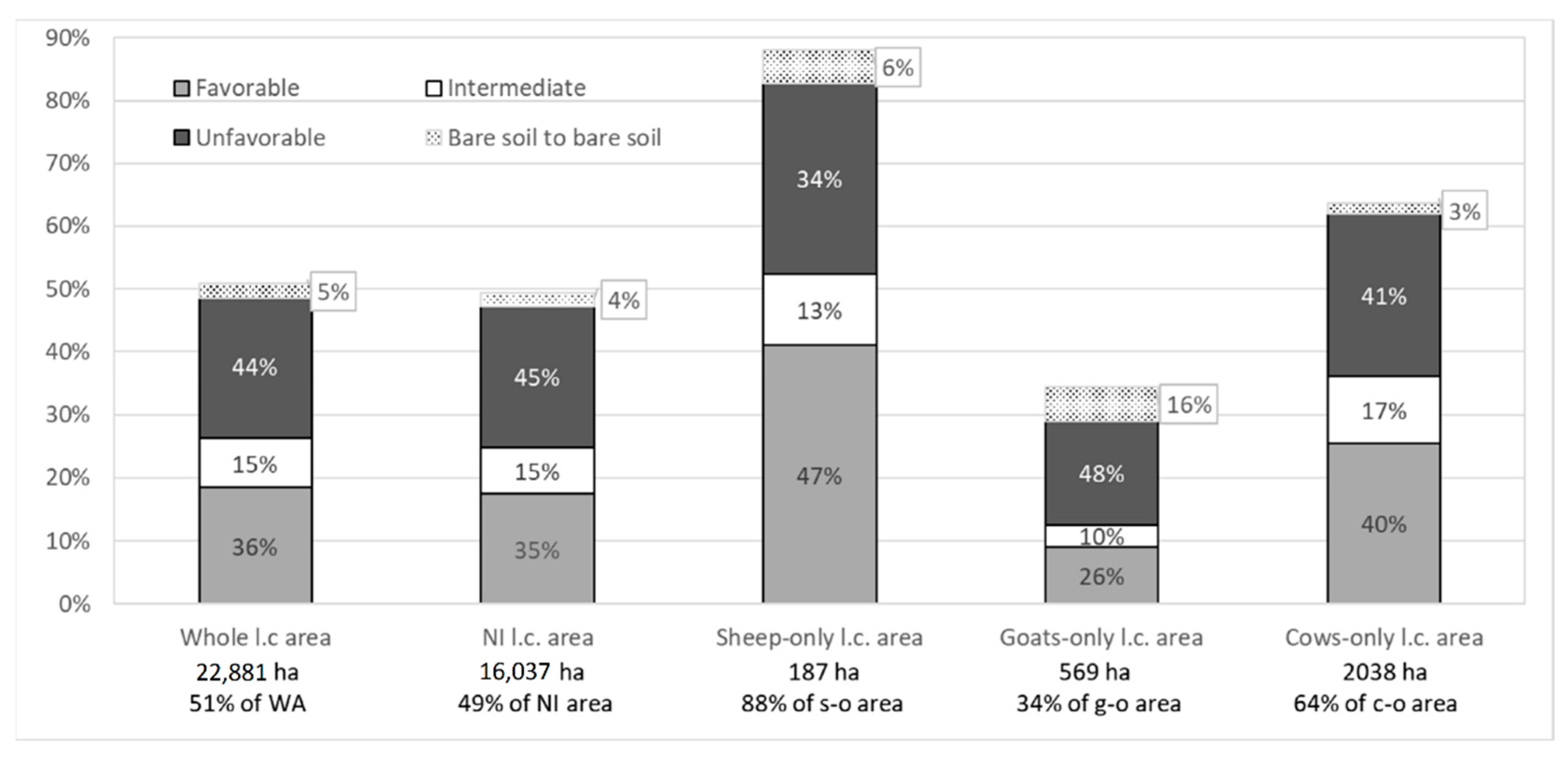 Land 09 00518 g004 Land 09 00518 g004