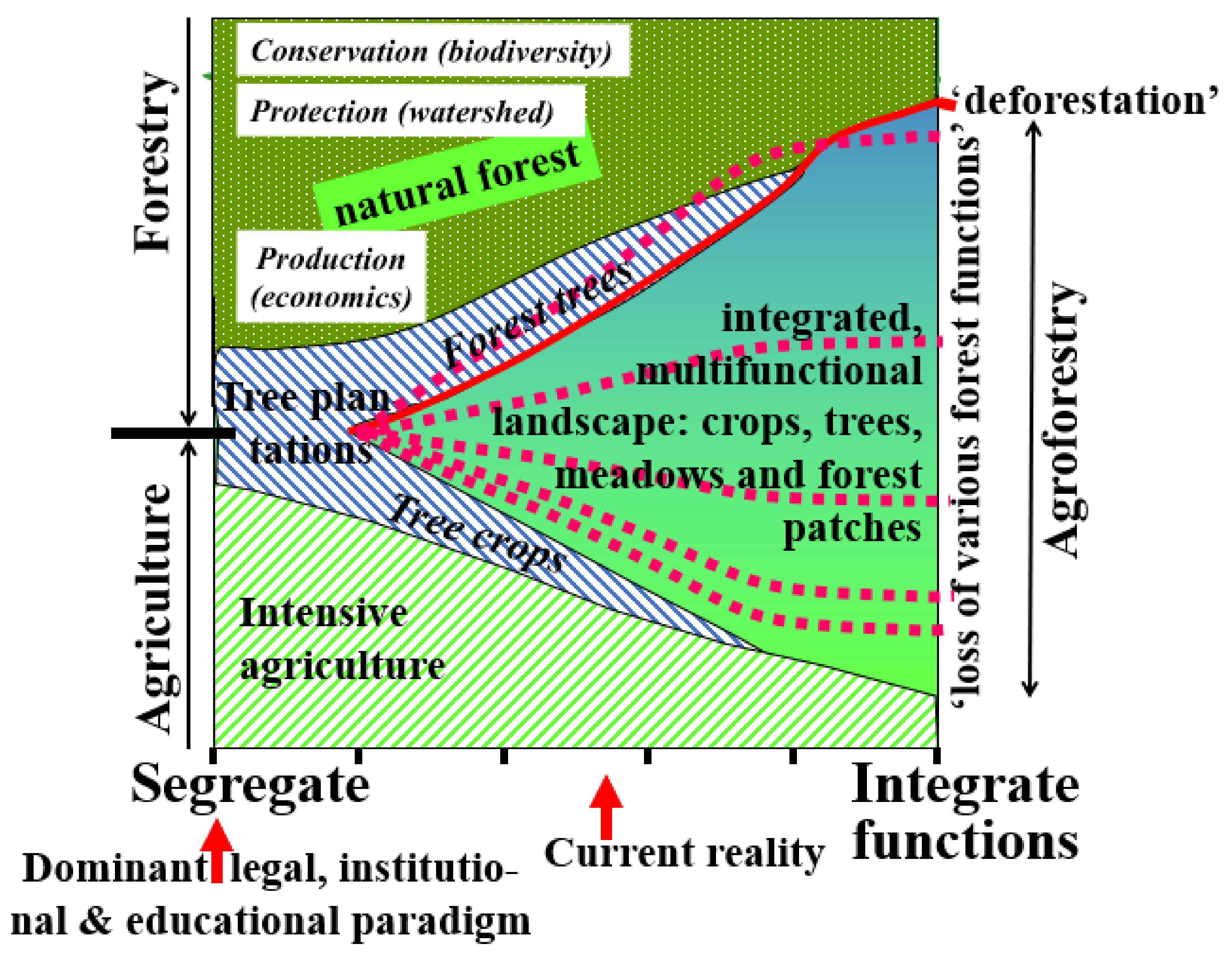 Land 09 00531 g001 Land 09 00531 g001