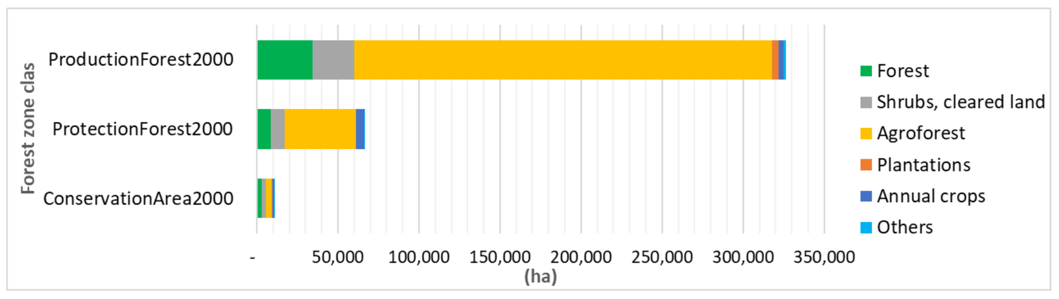 Land 09 00531 g003 Land 09 00531 g003