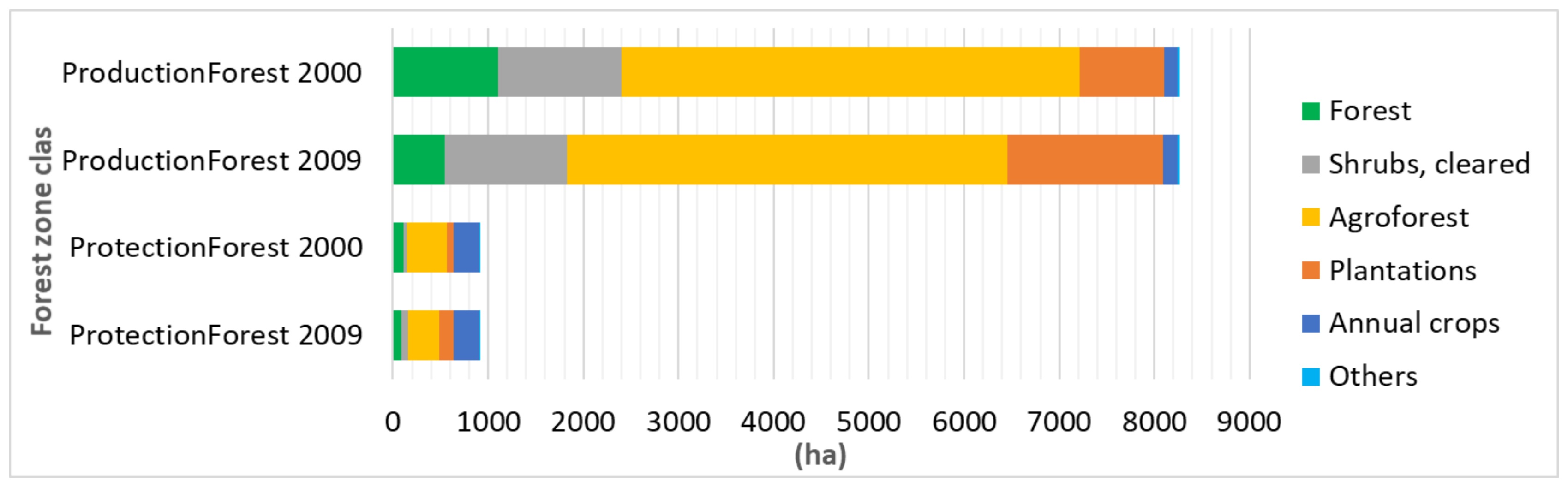 Land 09 00531 g004 Land 09 00531 g004