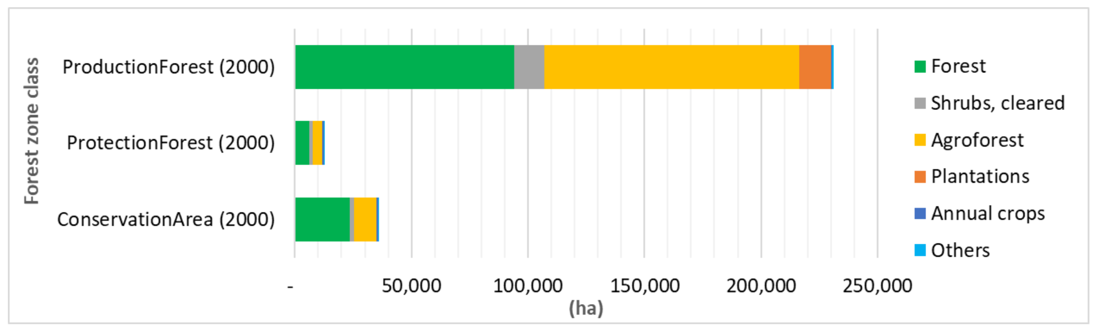 Land 09 00531 g005 Land 09 00531 g005