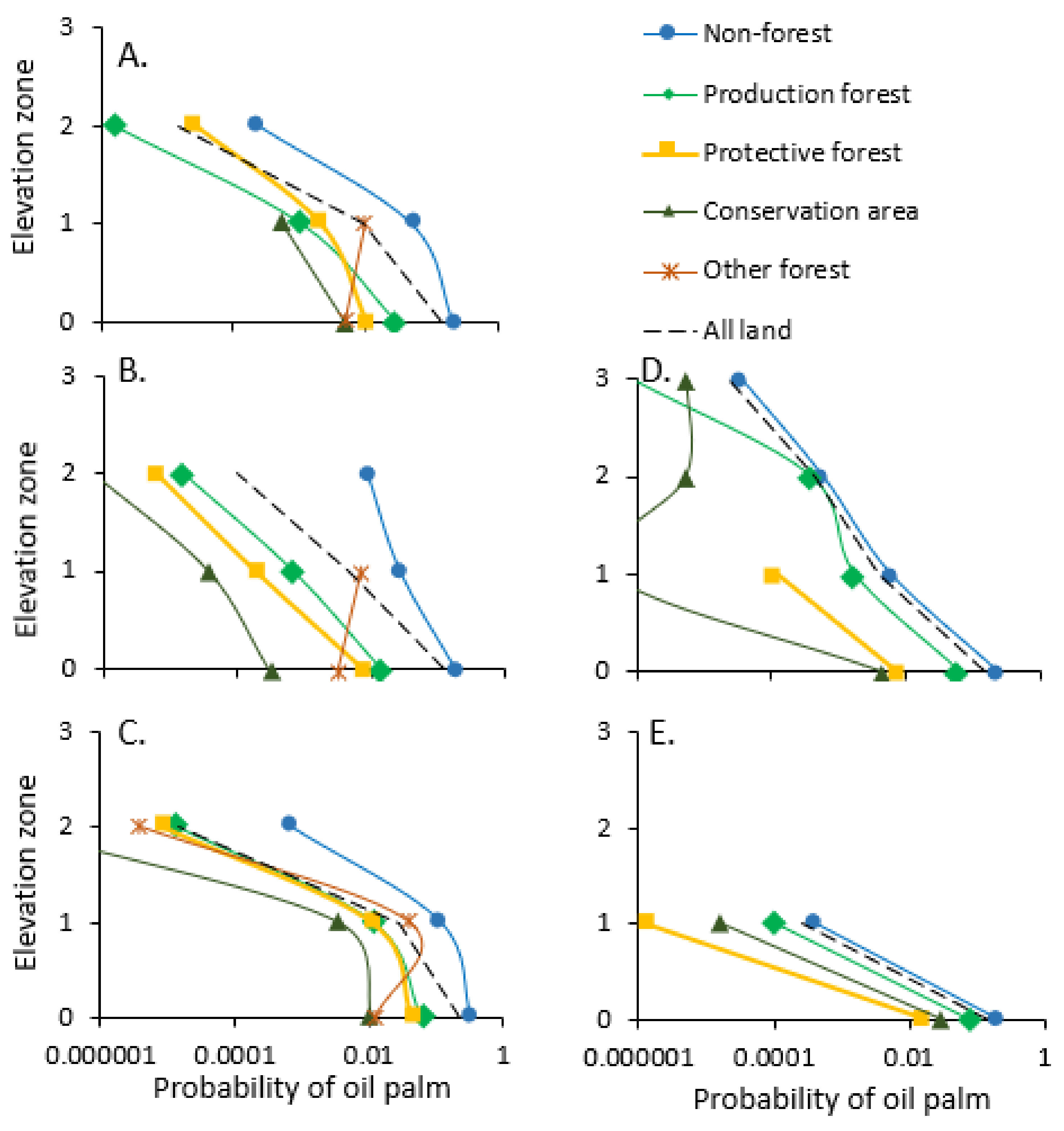 Land 09 00531 g0a1 Land 09 00531 g0a1
