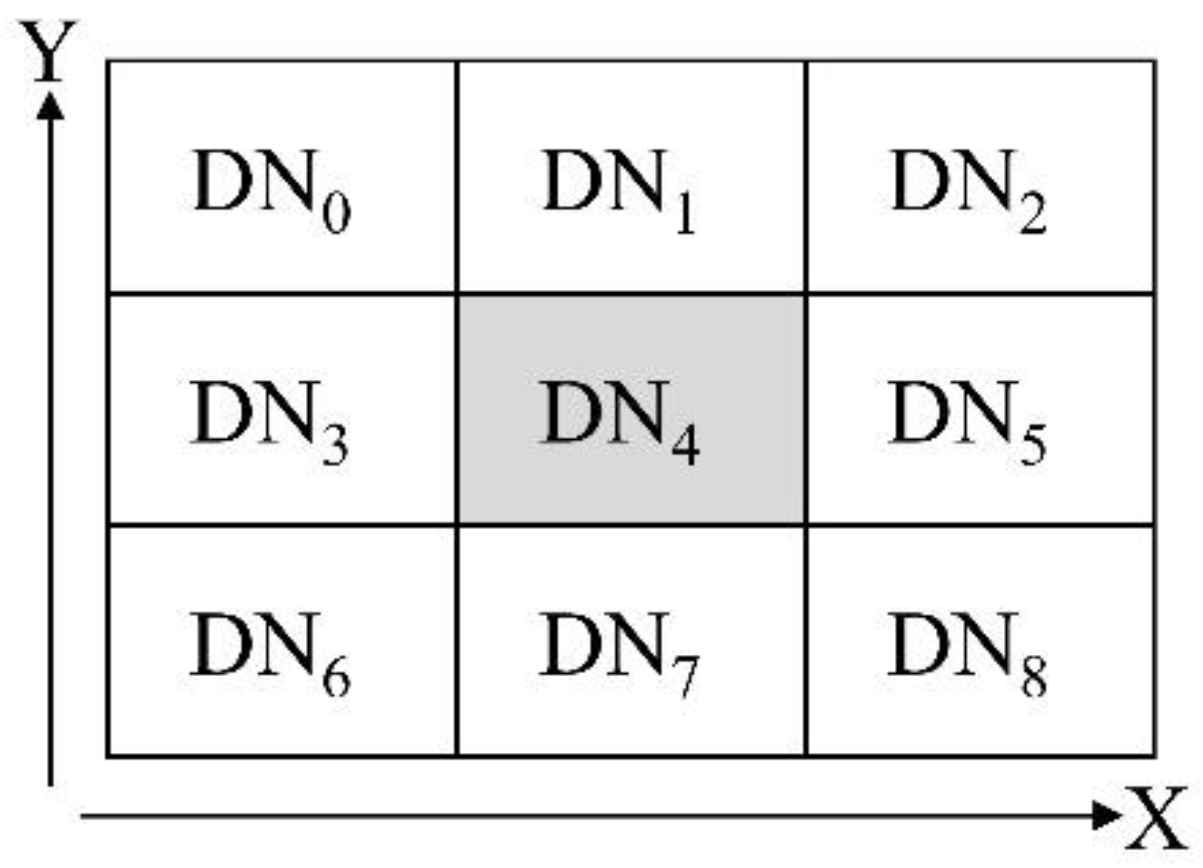 Land 10 00013 g002 Land 10 00013 g002