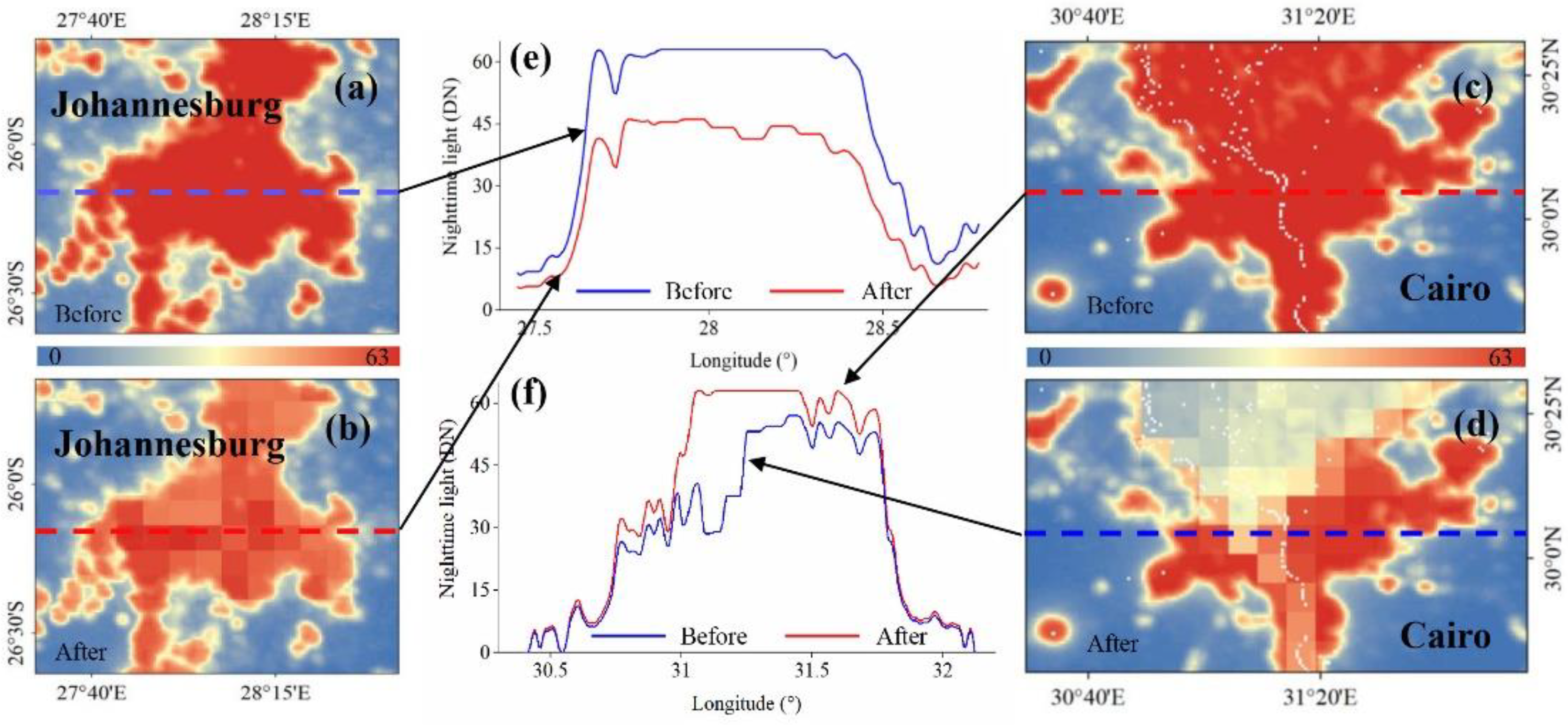 Land 10 00013 g005 Land 10 00013 g005