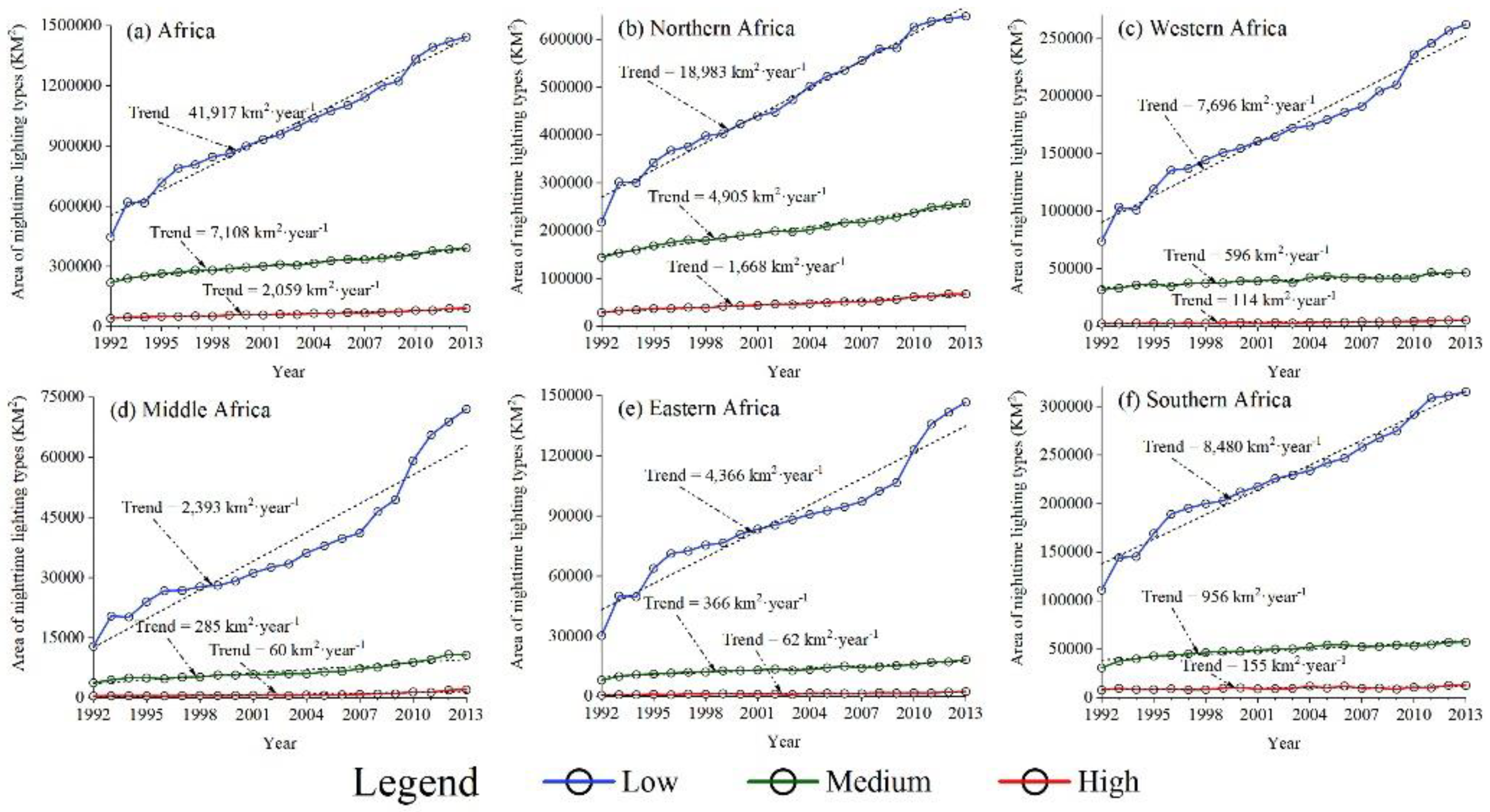 Land 10 00013 g006 Land 10 00013 g006