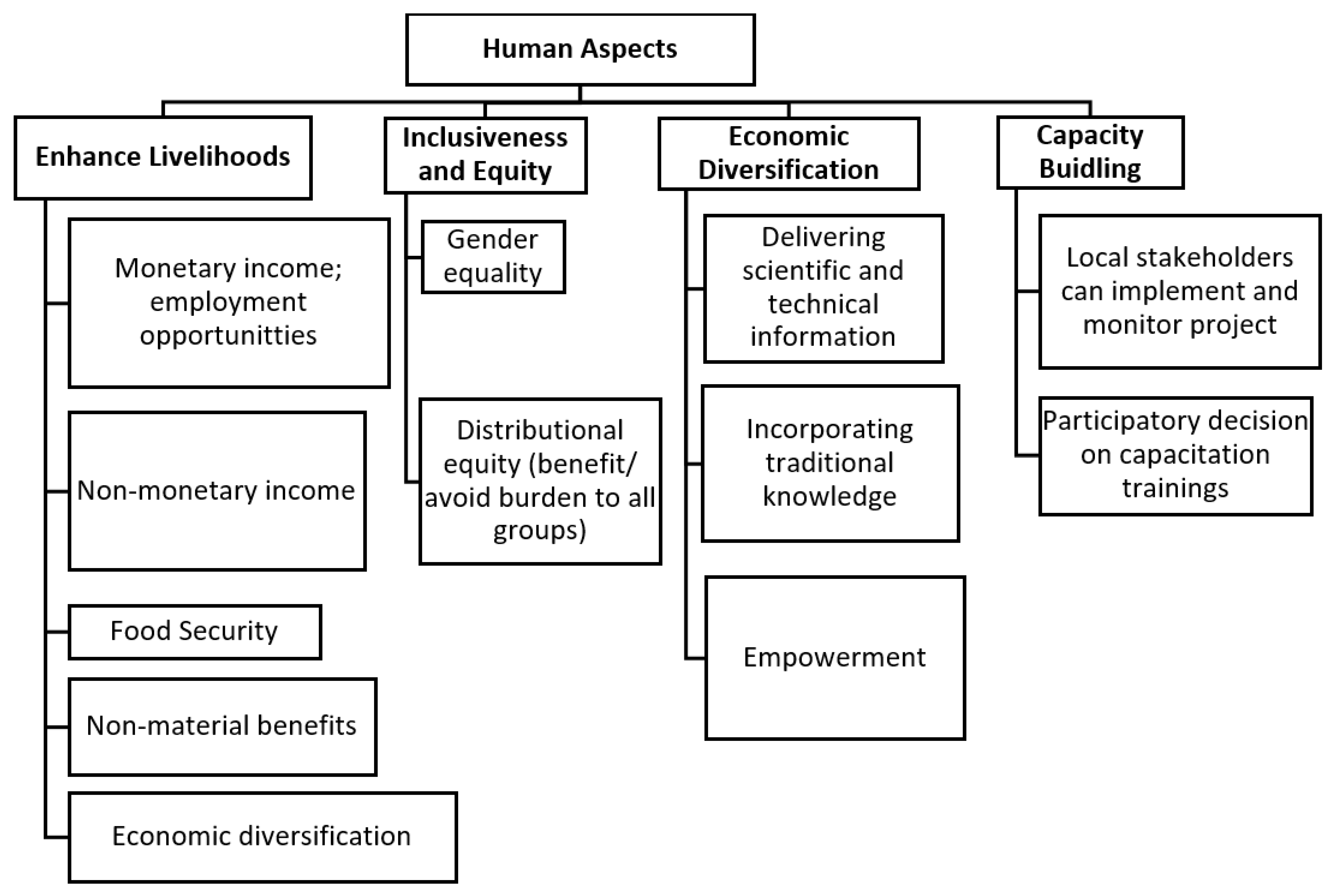 Land 10 00028 g003 Land 10 00028 g003