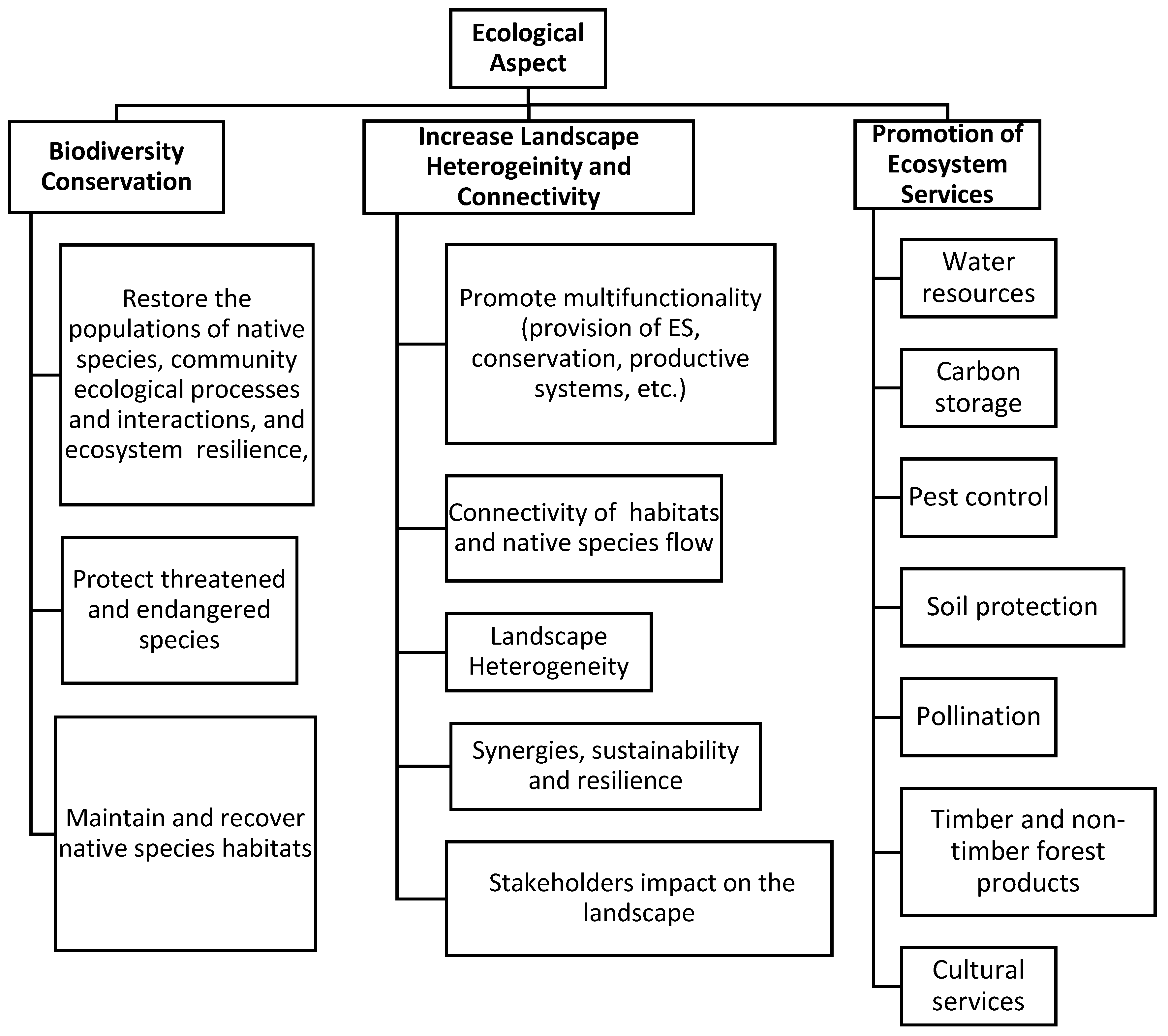 Land 10 00028 g004 Land 10 00028 g004