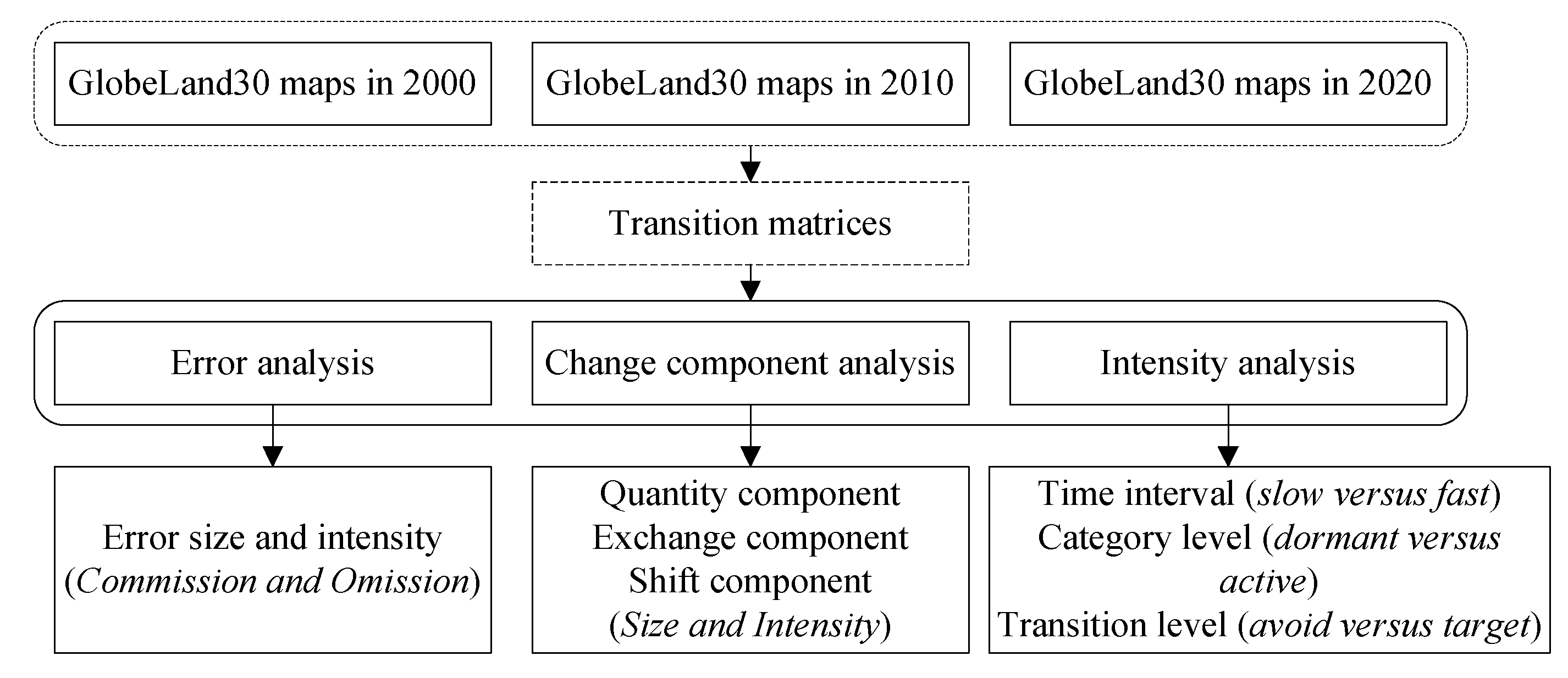 Land 10 00031 g002 Land 10 00031 g002