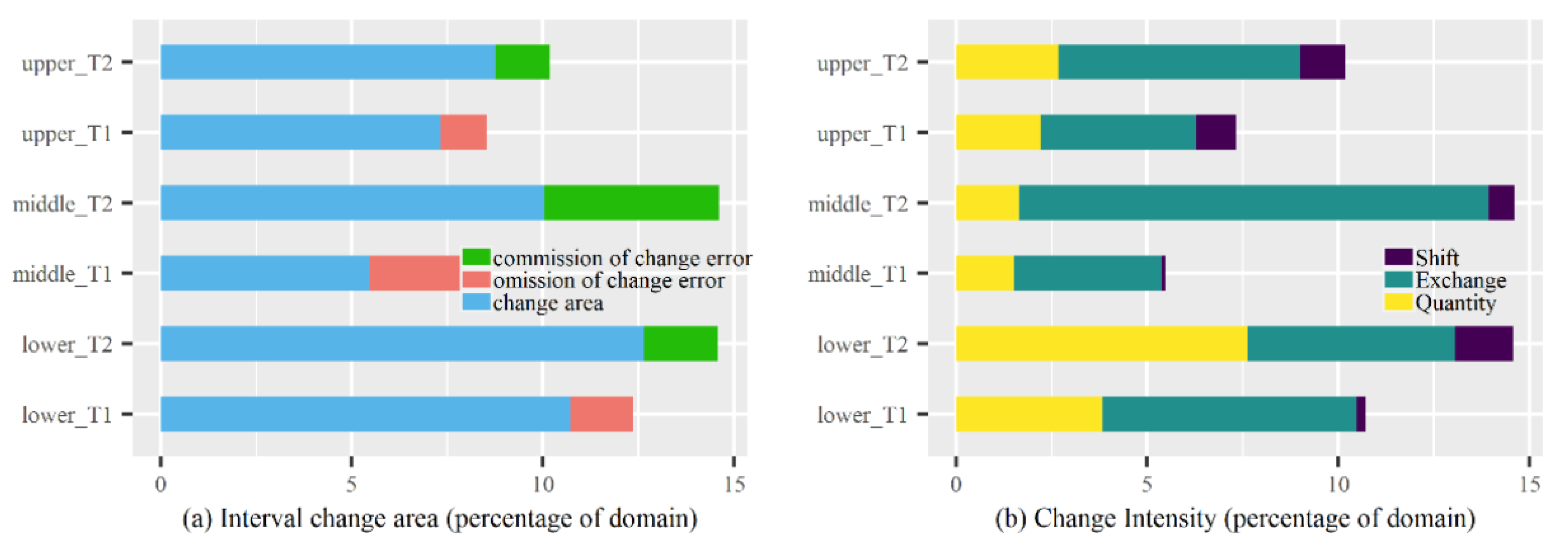 Land 10 00031 g003 Land 10 00031 g003