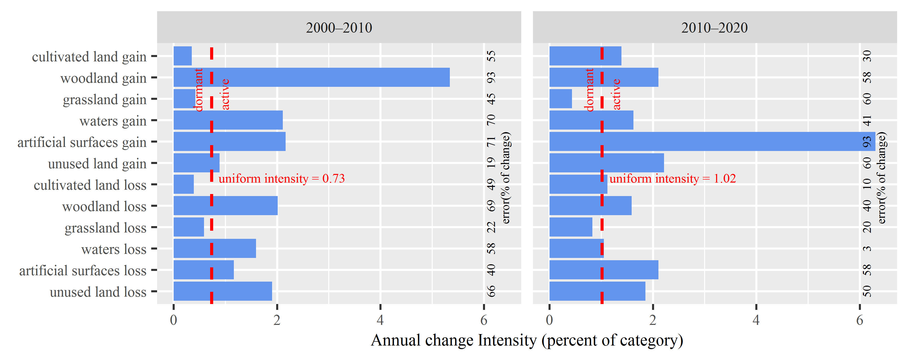 Land 10 00031 g004 Land 10 00031 g004