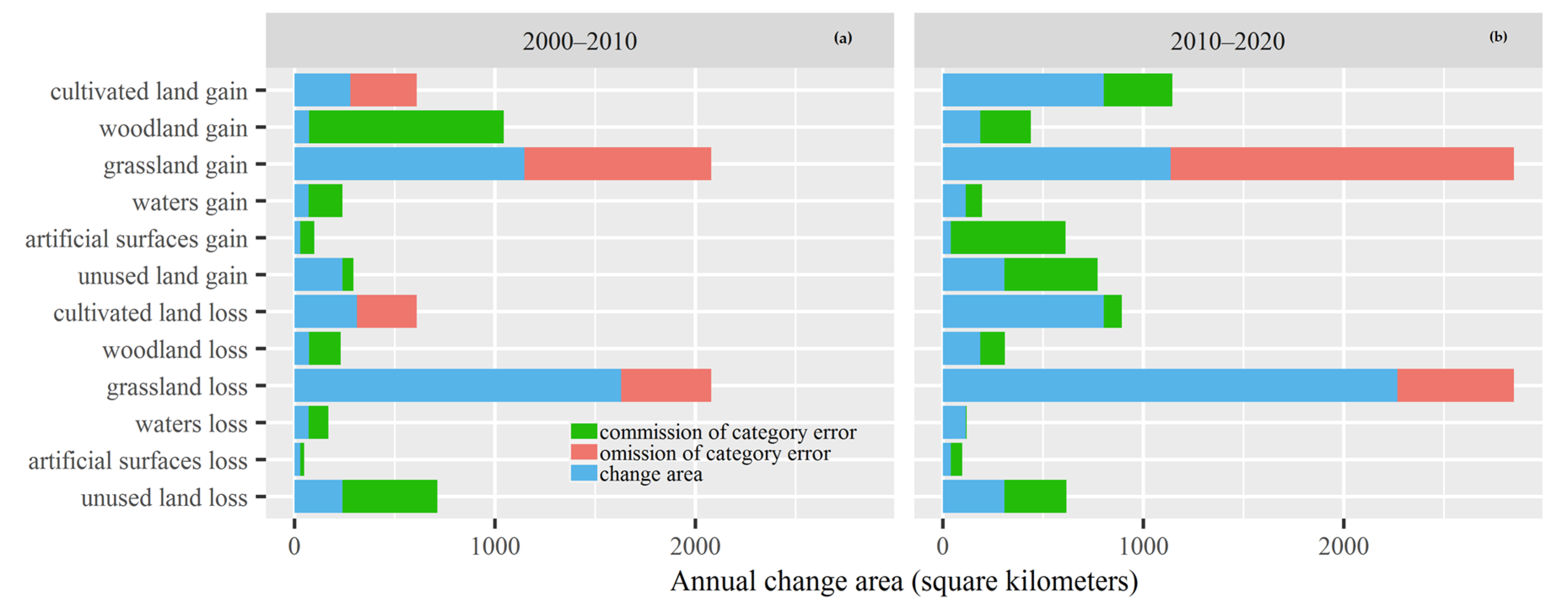 Land 10 00031 g005 Land 10 00031 g005