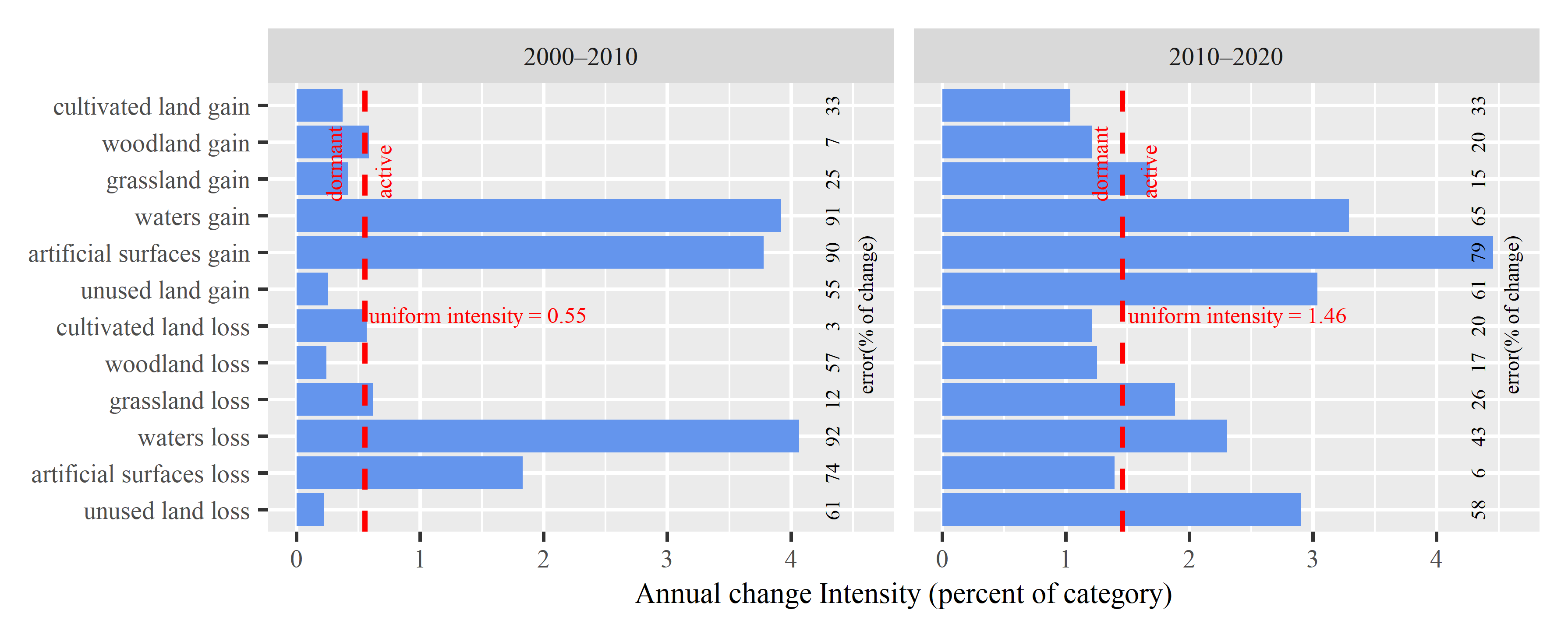 Land 10 00031 g006 Land 10 00031 g006