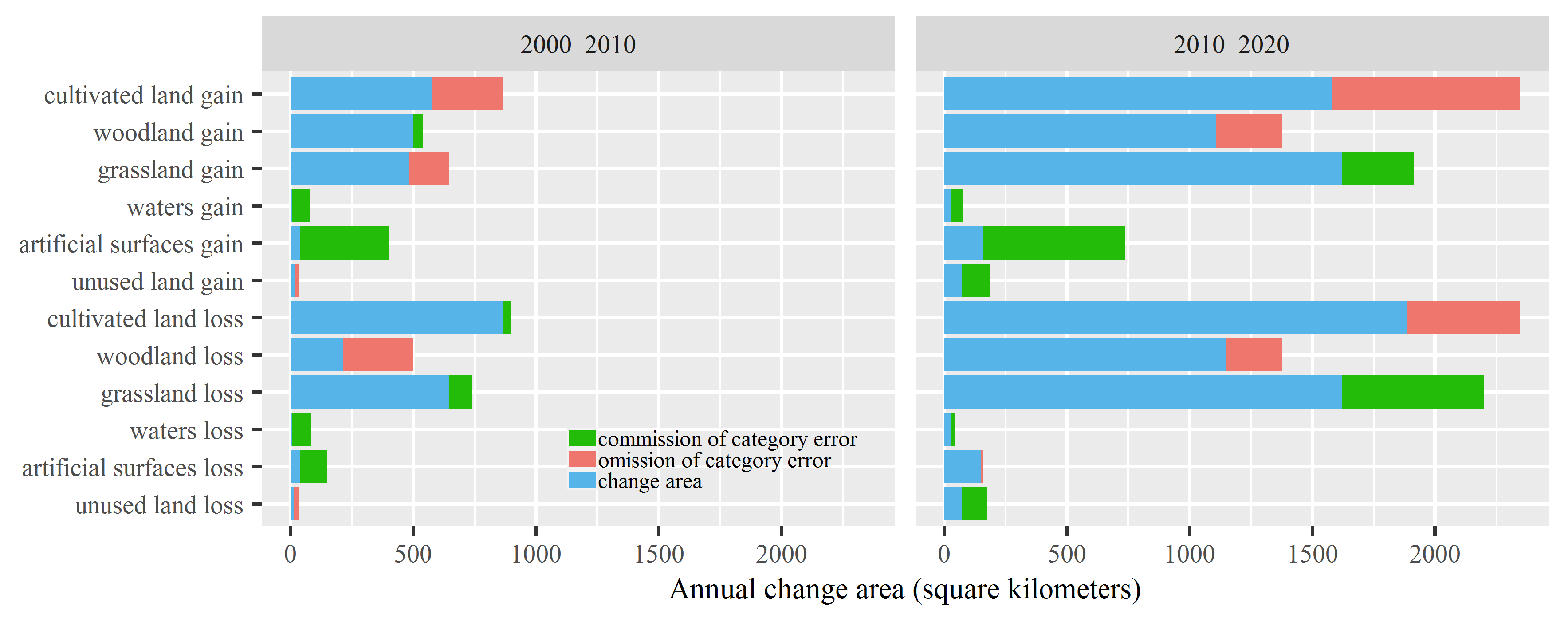 Land 10 00031 g007 Land 10 00031 g007