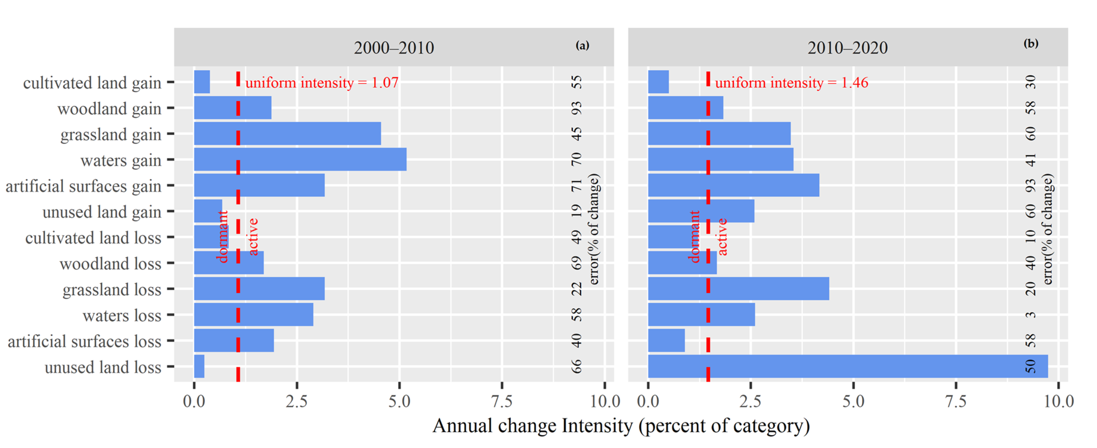Land 10 00031 g008 Land 10 00031 g008