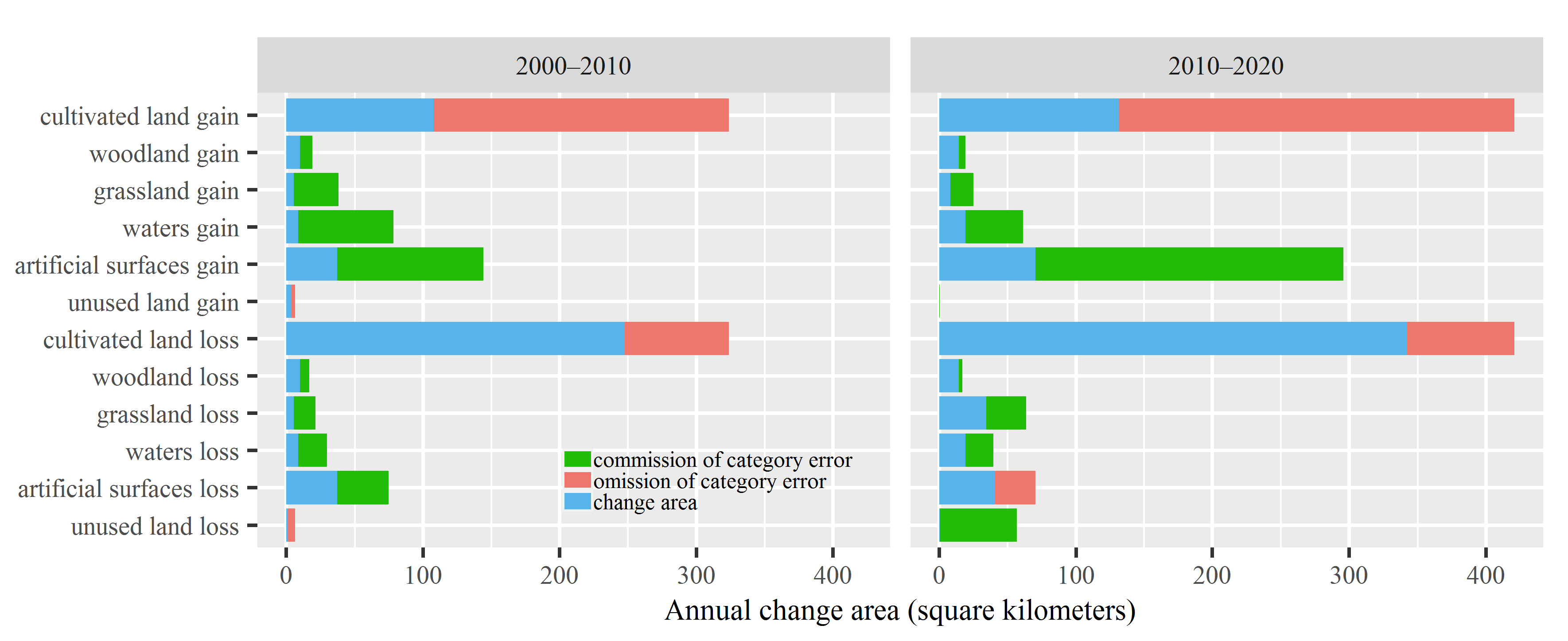 Land 10 00031 g009 Land 10 00031 g009