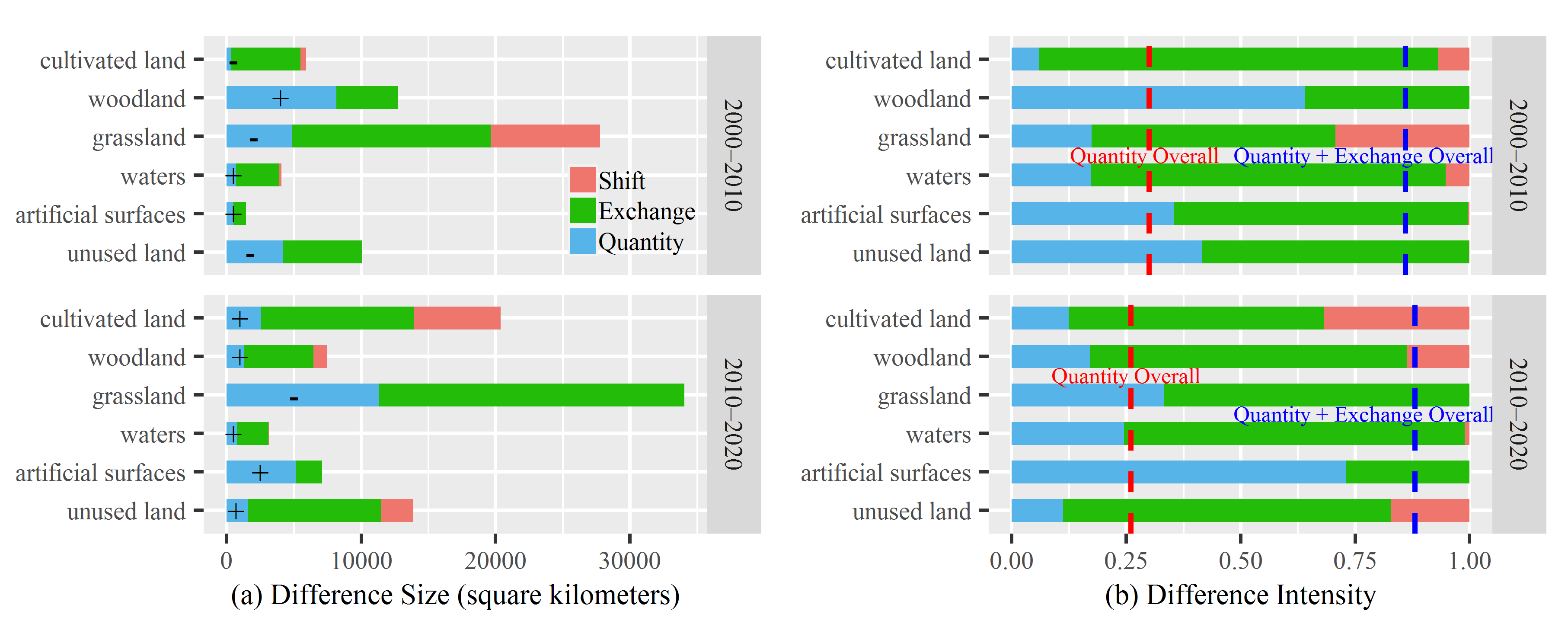 Land 10 00031 g010 Land 10 00031 g010