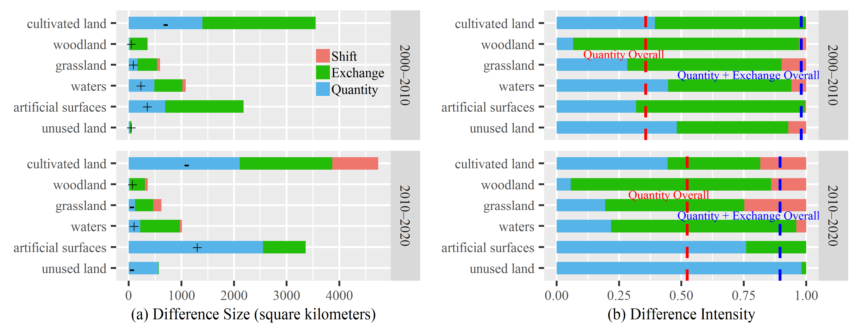 Land 10 00031 g012 Land 10 00031 g012