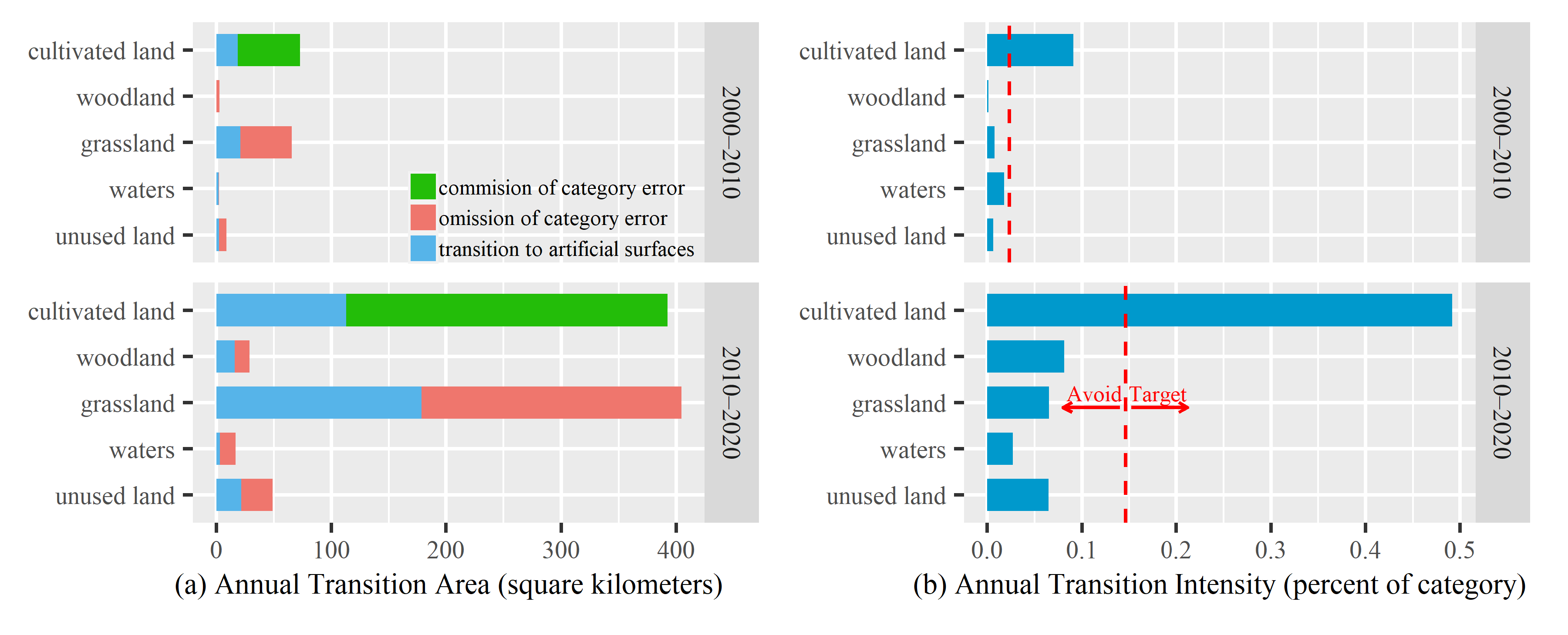 Land 10 00031 g013 Land 10 00031 g013
