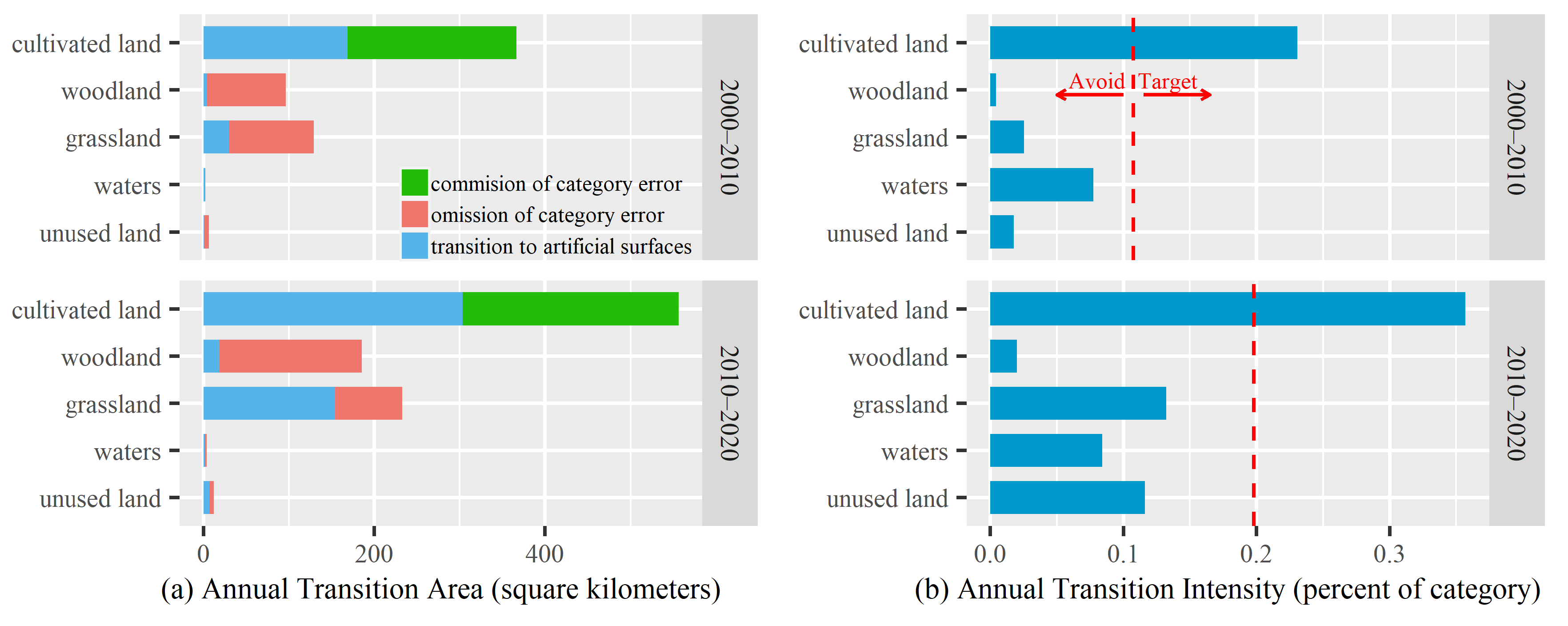 Land 10 00031 g014 Land 10 00031 g014
