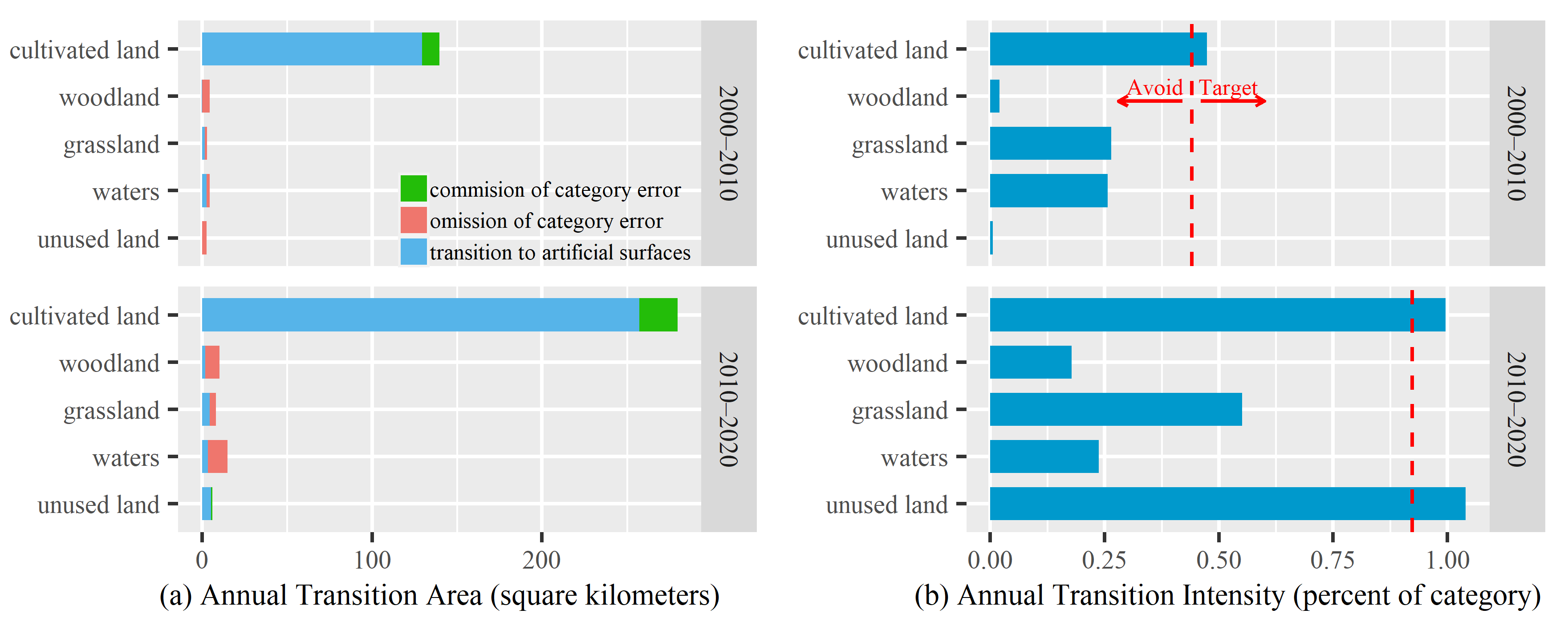 Land 10 00031 g015 Land 10 00031 g015