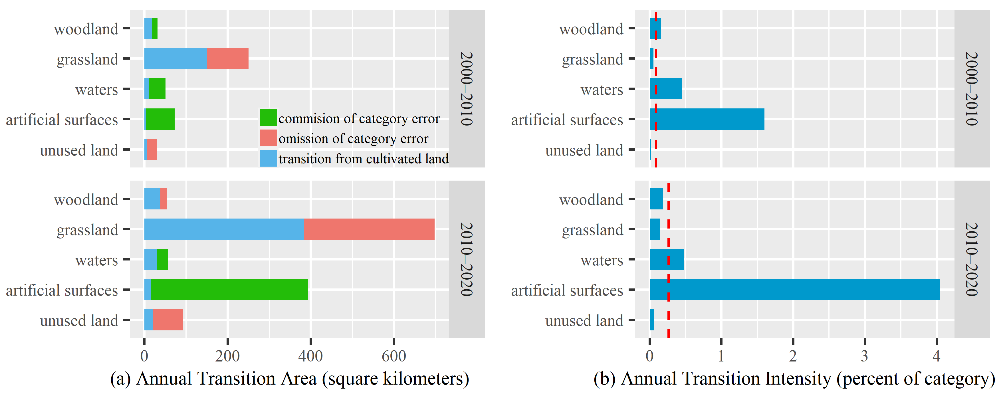 Land 10 00031 g016 Land 10 00031 g016