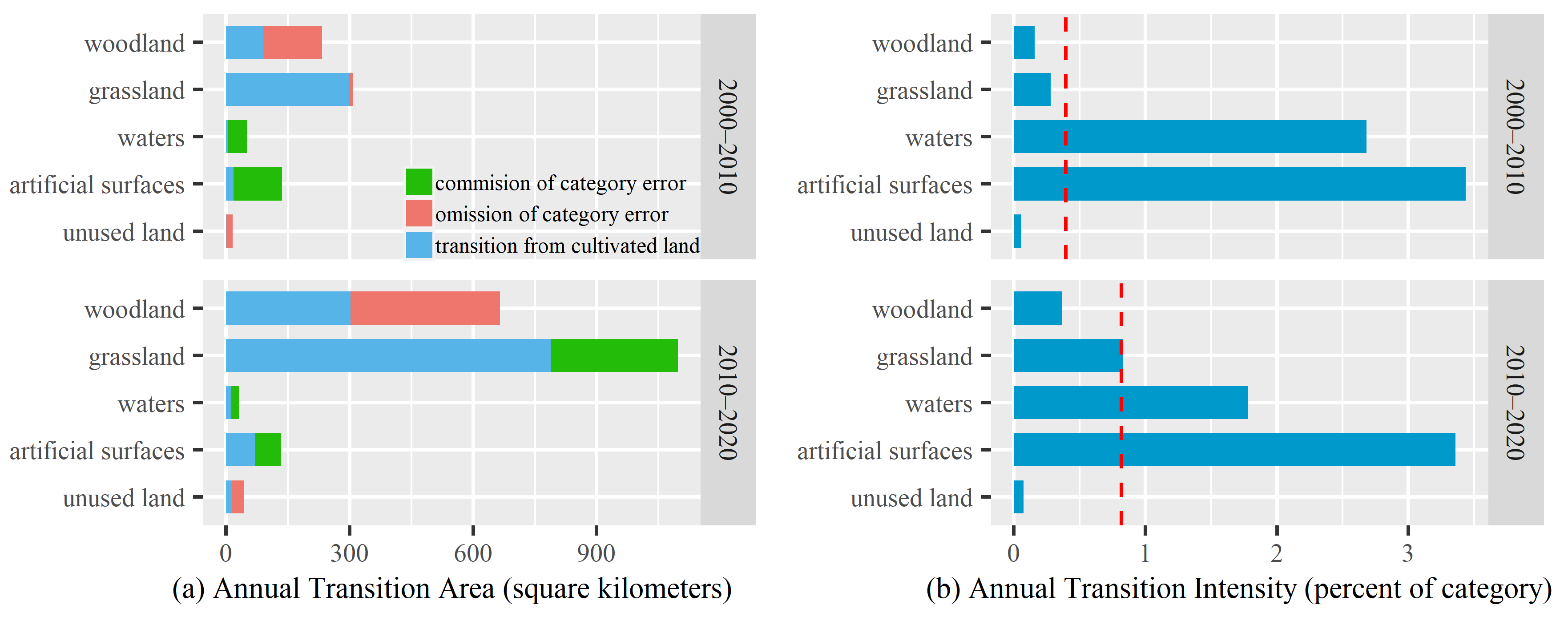 Land 10 00031 g017 Land 10 00031 g017