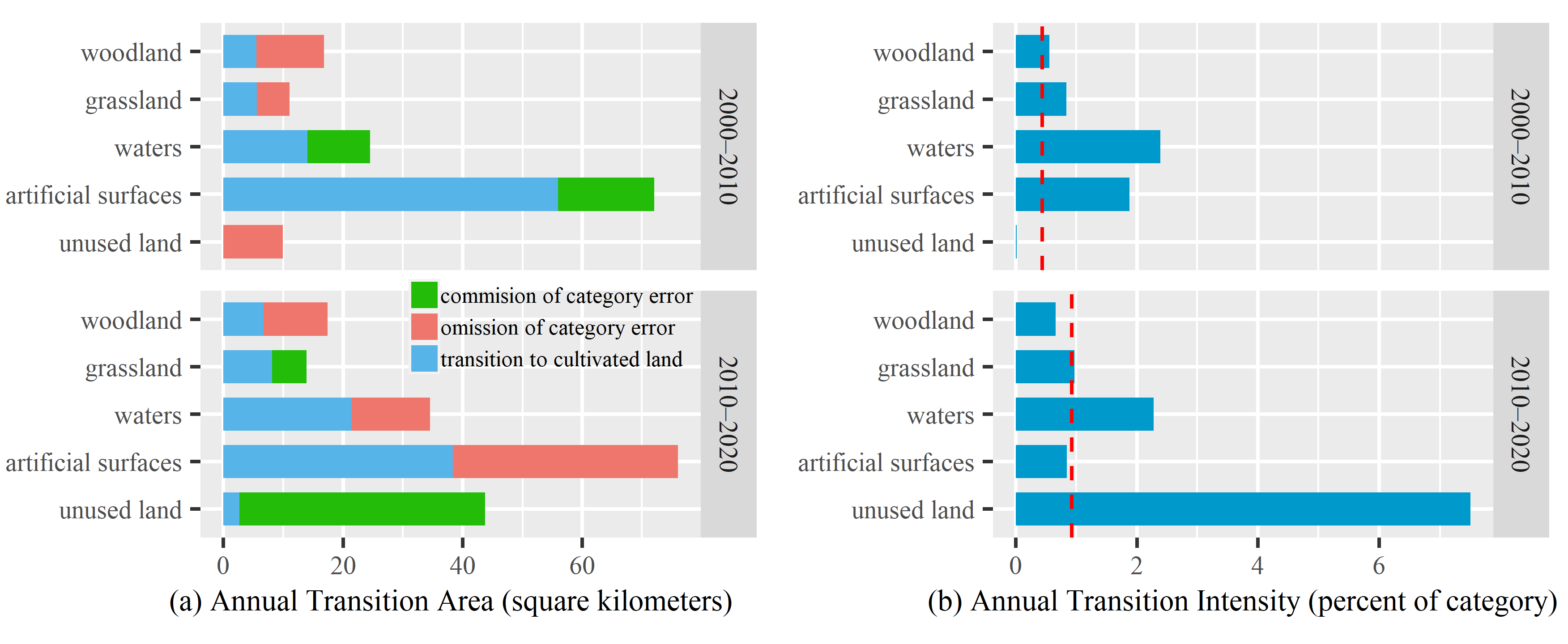 Land 10 00031 g018 Land 10 00031 g018