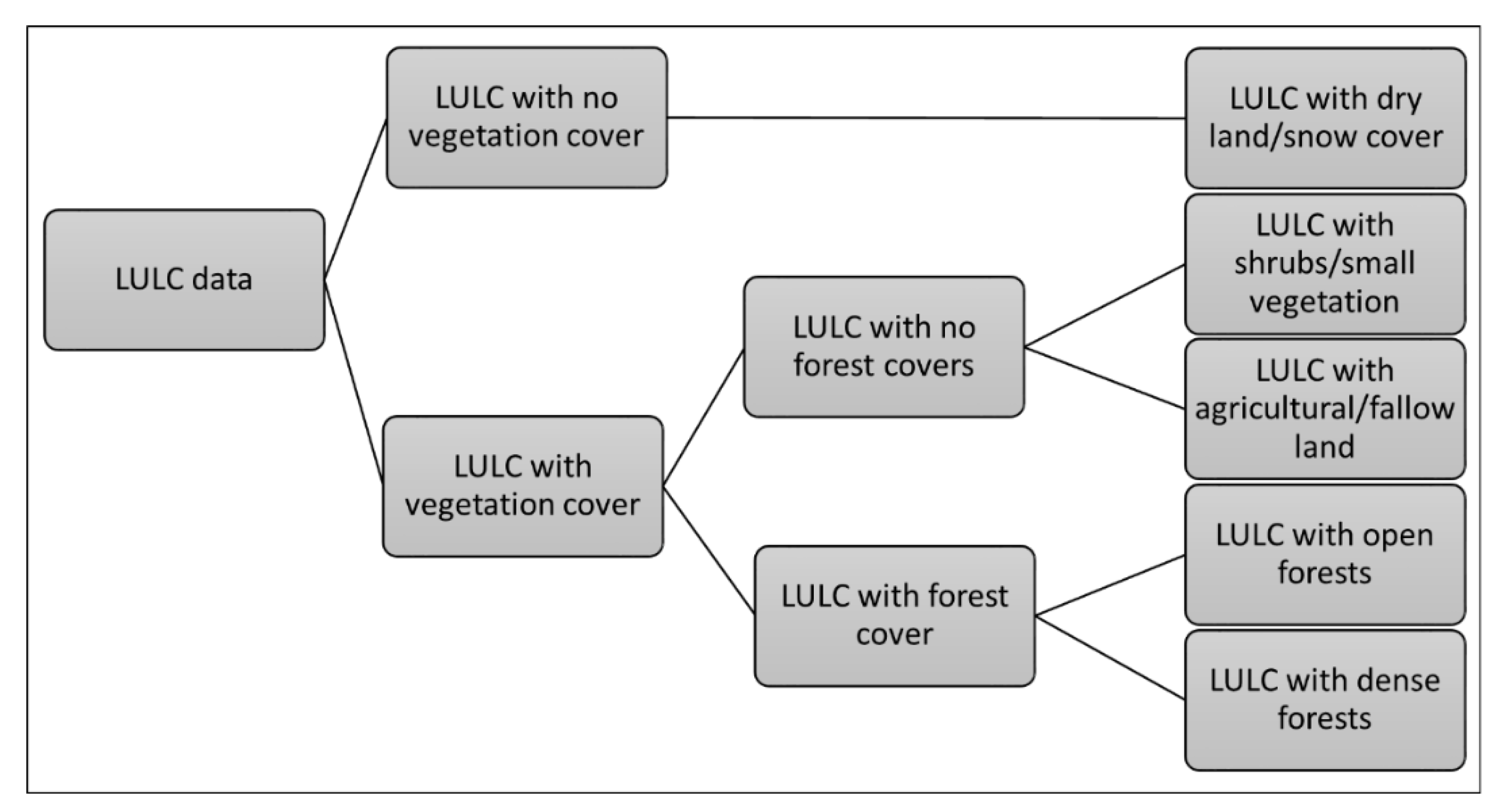 Land 10 00052 g002 Land 10 00052 g002