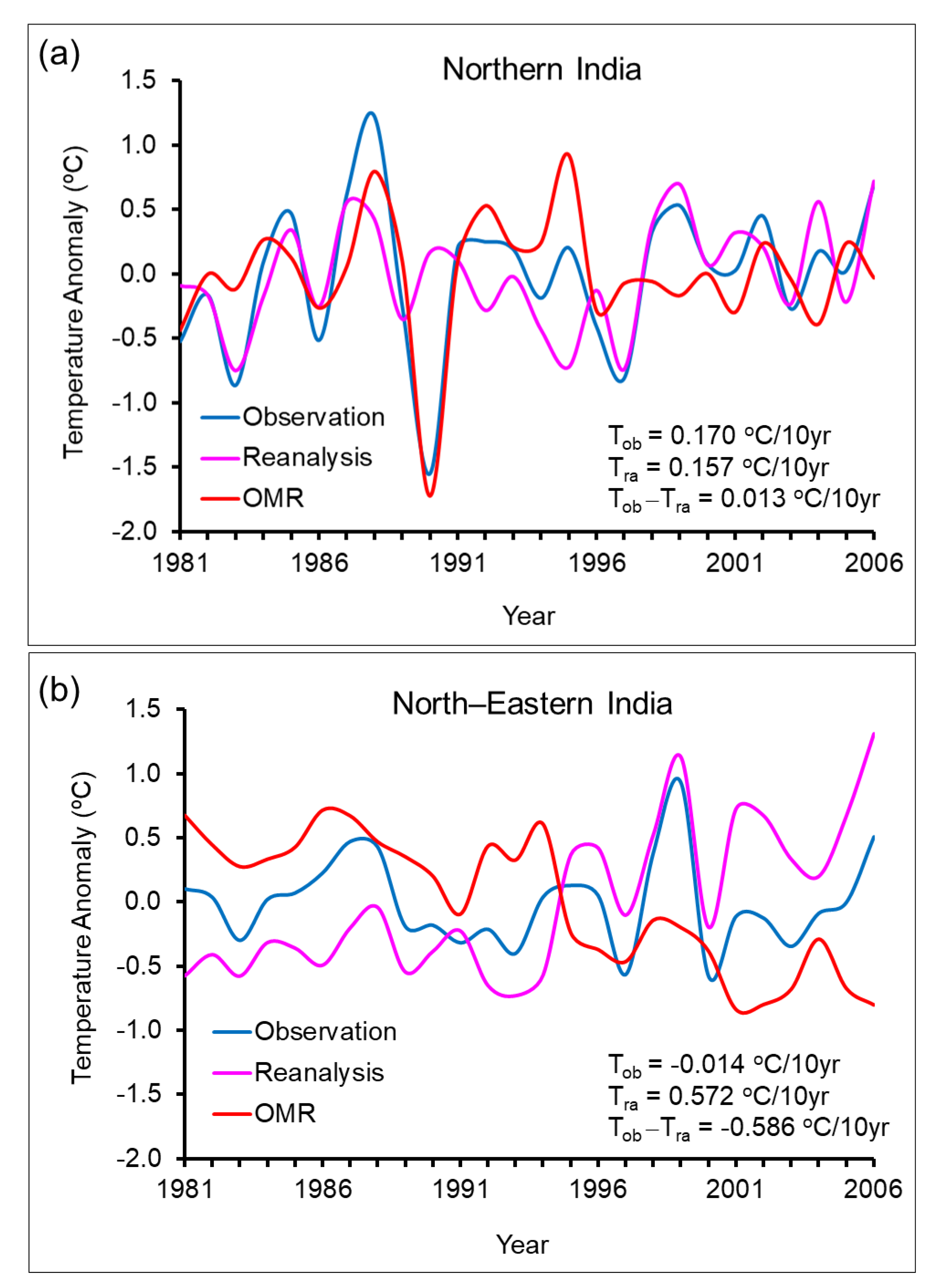 Land 10 00052 g003 Land 10 00052 g003