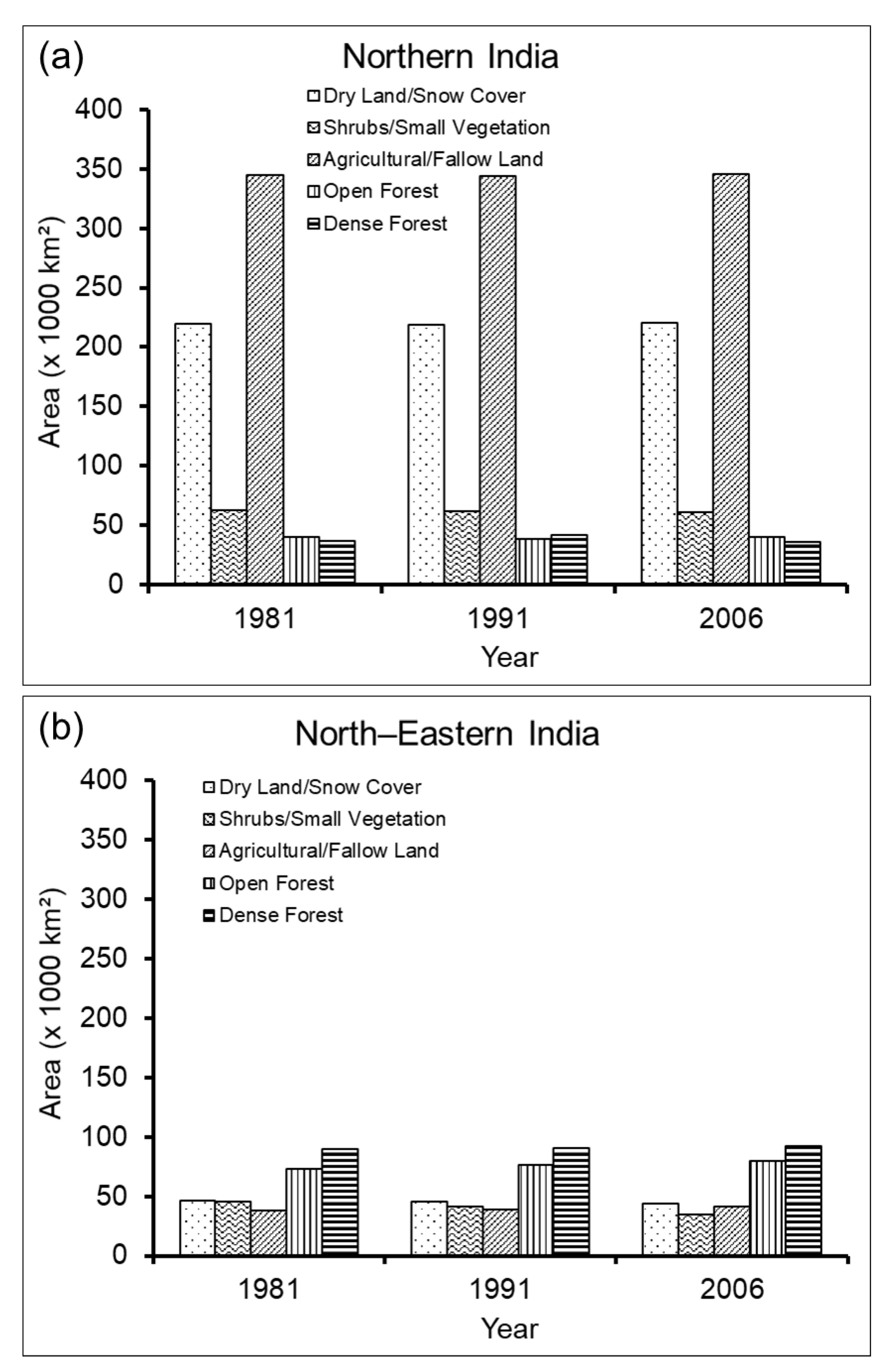 Land 10 00052 g005 Land 10 00052 g005