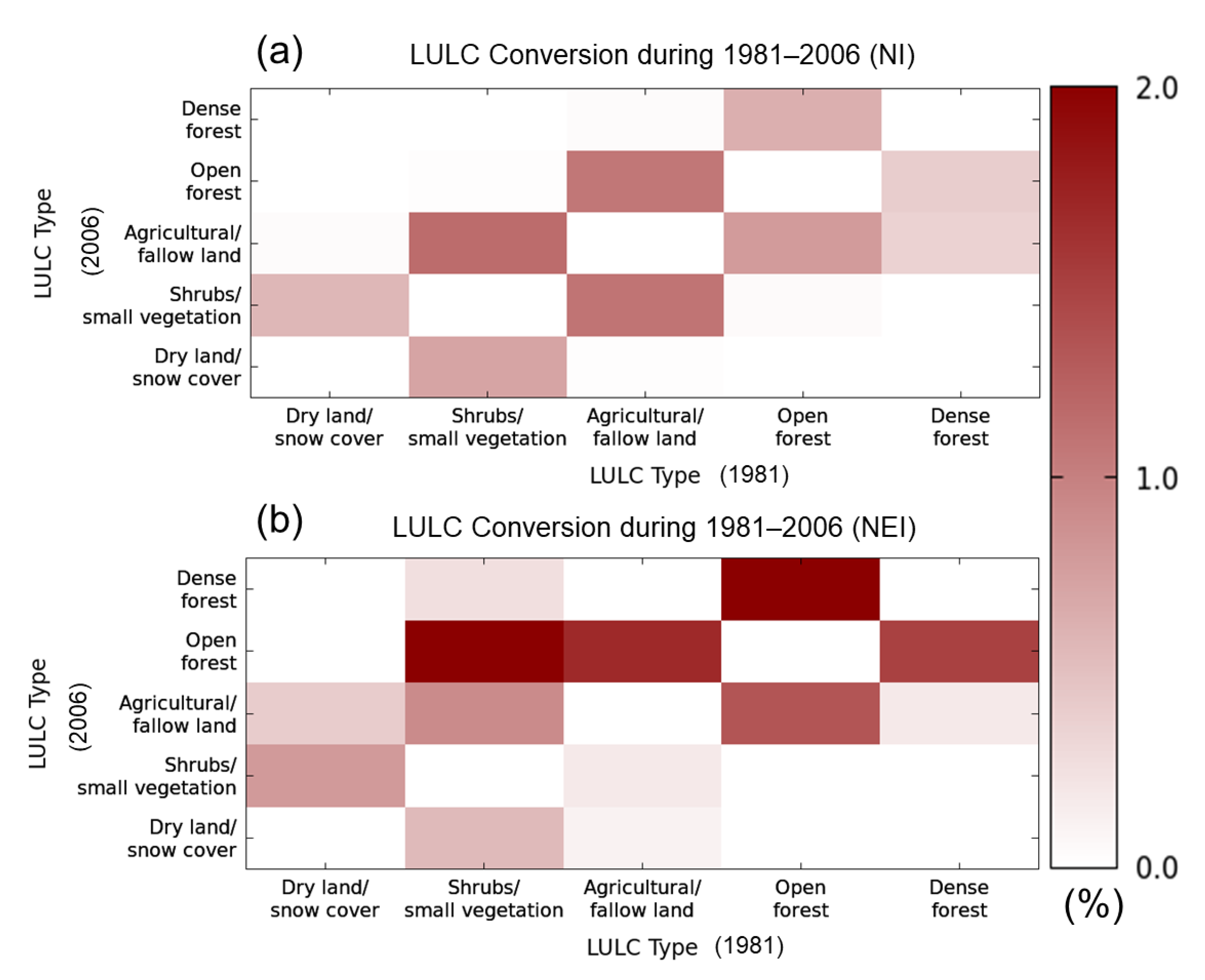 Land 10 00052 g007 Land 10 00052 g007