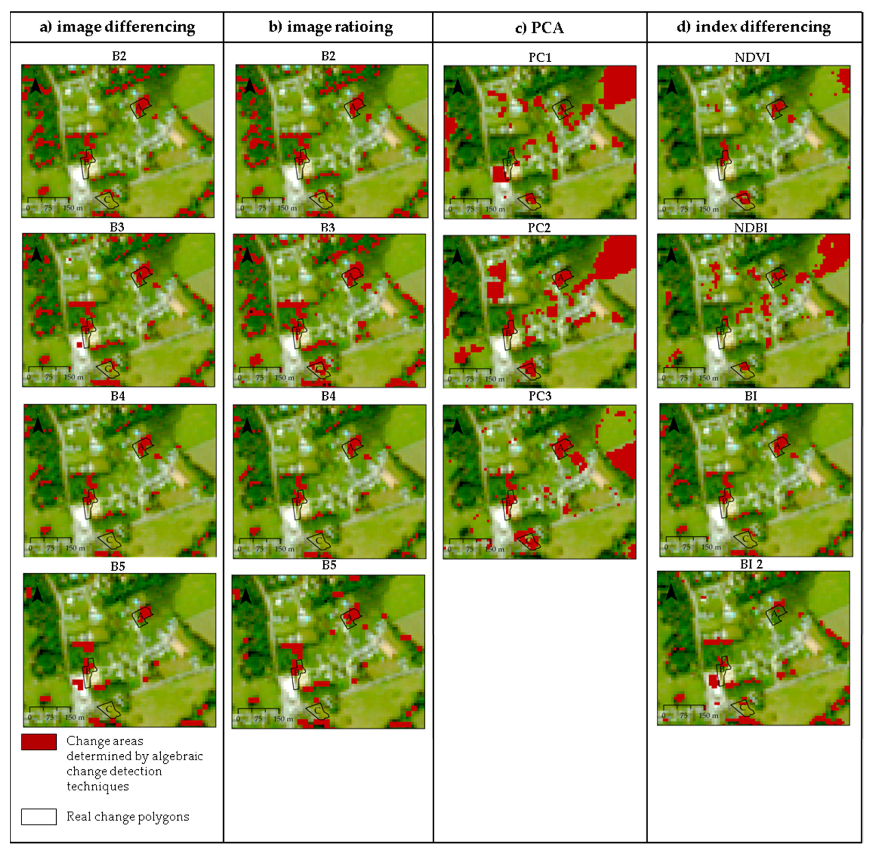 Land 10 00055 g005 Land 10 00055 g005